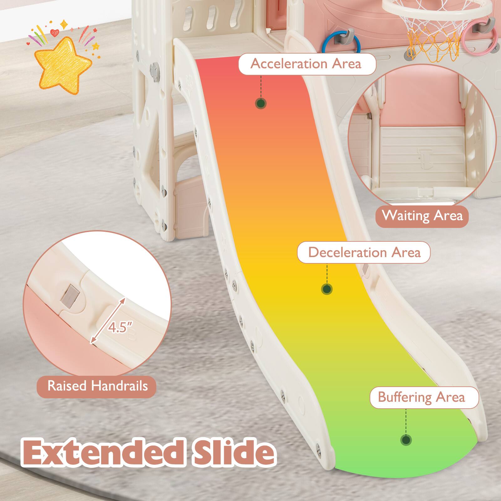 Acceleration Area  
Waiting Area  
Deceleration Area  
Buffering Area  
Extended Slide  
Raised Handrails  
4.5"