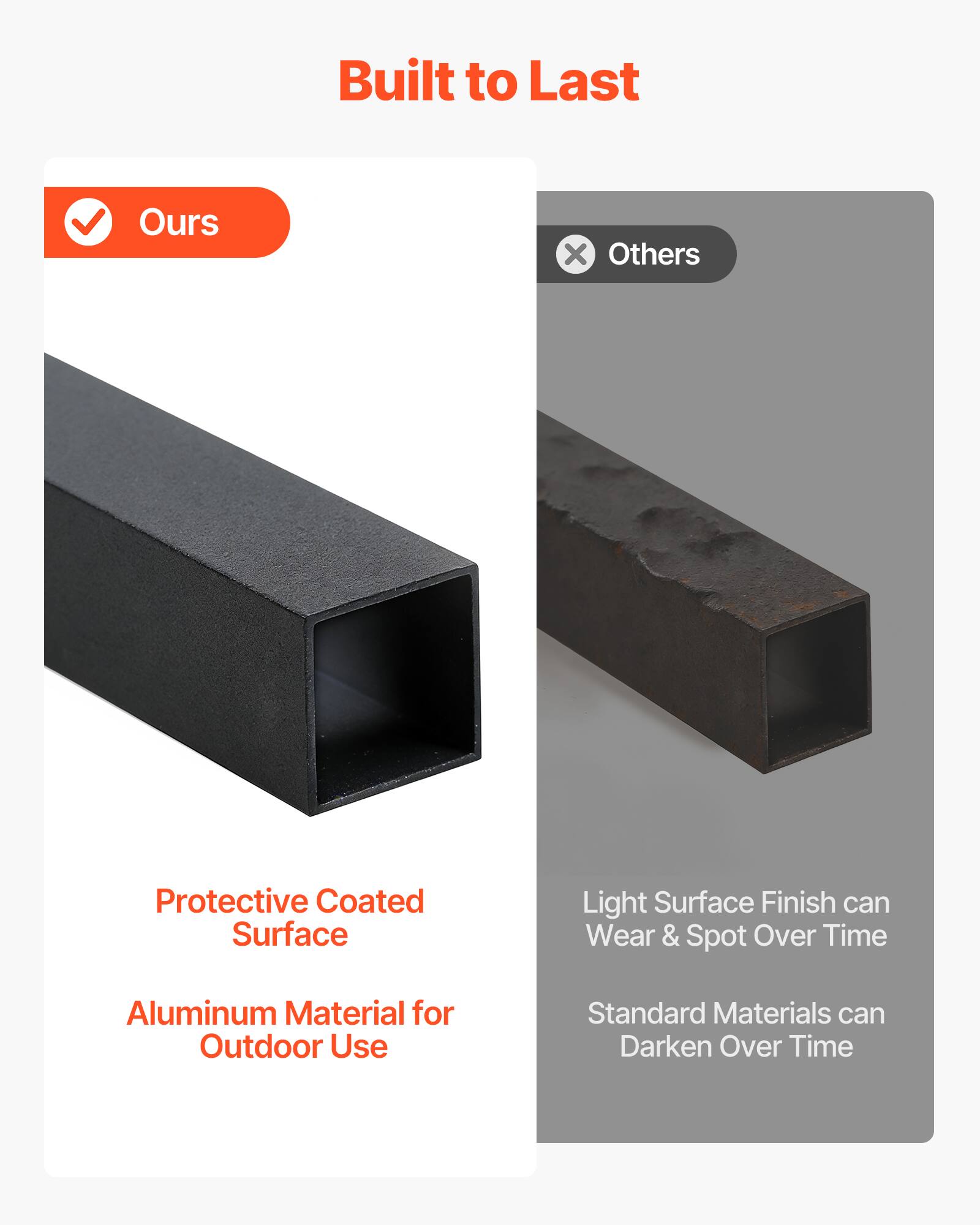 Built to Last

**Ours**
- Protective Coated Surface
- Aluminum Material for Outdoor Use

**Others**
- Light Surface Finish can Wear & Spot Over Time
- Standard Materials can Darken Over Time