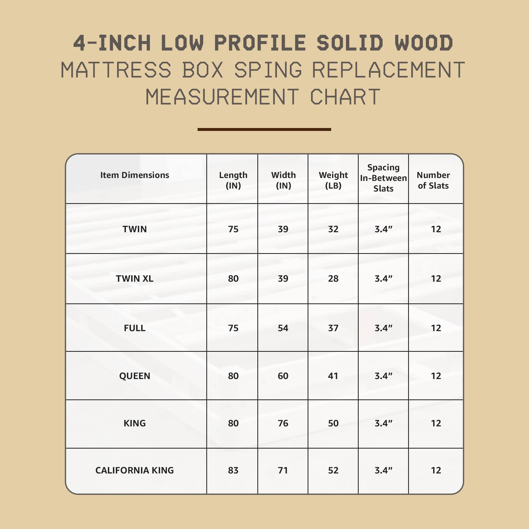 4-INCH LOW PROFILE SOLID WOOD MATTRESS BOX SPRING REPLACEMENT MEASUREMENT CHART

| Item Dimensions | Length (IN) | Width (IN) | Weight (LB) | Spacing In-Between Slats (IN) | Number of Slats |
|----------------|------------|-----------|------------|---------------------------|----------------|
| TWIN           | 75         | 39        | 32         | 3.4"                      | 12             |
| TWIN XL        | 80         | 39        | 28         | 3.4"                      | 12             |
| FULL           | 75         | 54        | 37         | 3.4"                      | 12             |
| QUEEN          | 80         | 60        | 41         | 3.4"                      | 12             |
| KING           | 80         | 76        | 50         | 3.4"                      | 12             |
| CALIFORNIA KING| 83         | 71        | 52         | 3.