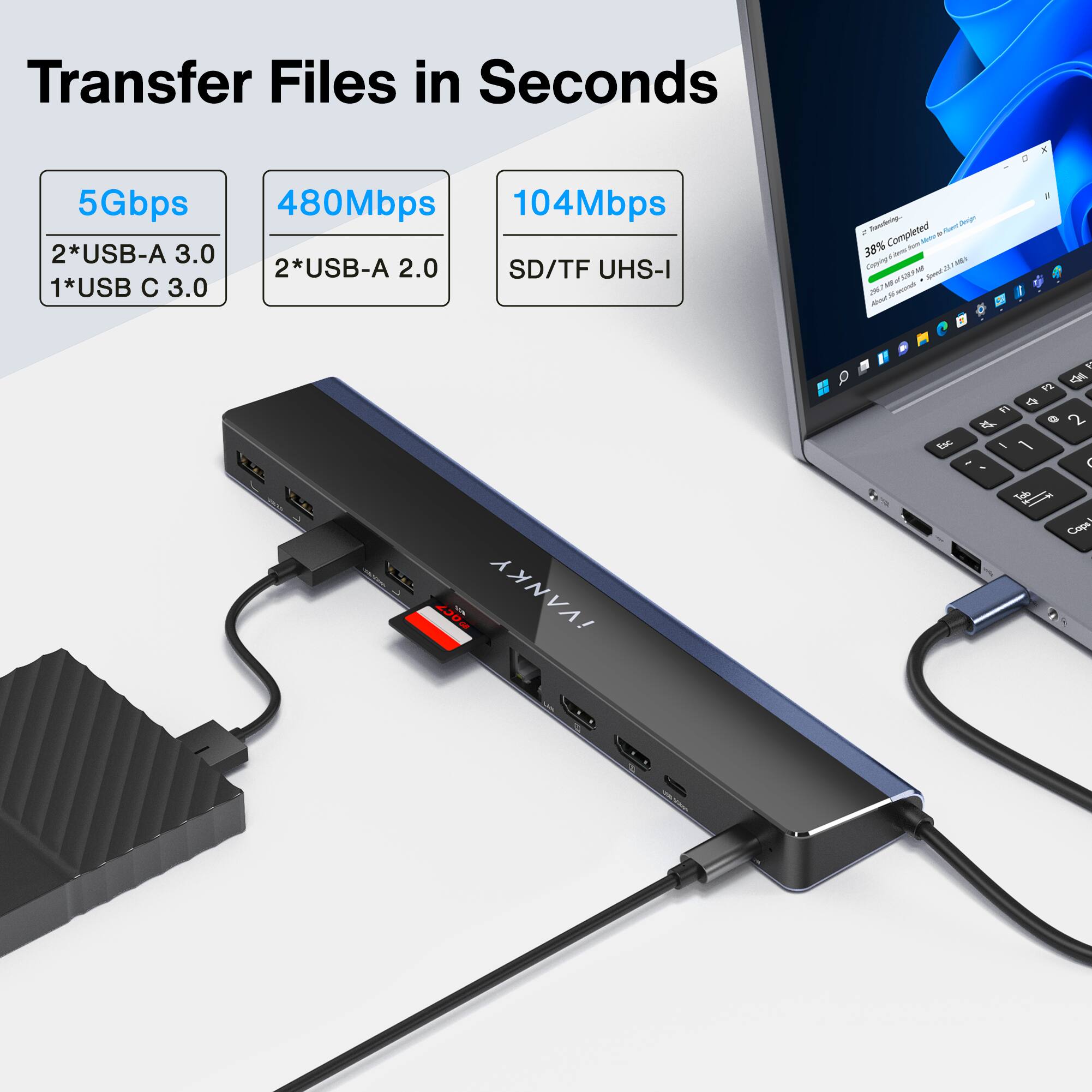 Transfer Files in Seconds

- 5Gbps
  - 2*USB-A 3.0
  - 1*USB C 3.0

- 480Mbps
  - 2*USB-A 2.0

- 104Mbps
  - SD/TF UHS-I

38% Completed
Completed 21.14MB
Average of 8.0 MB/s

VANKY