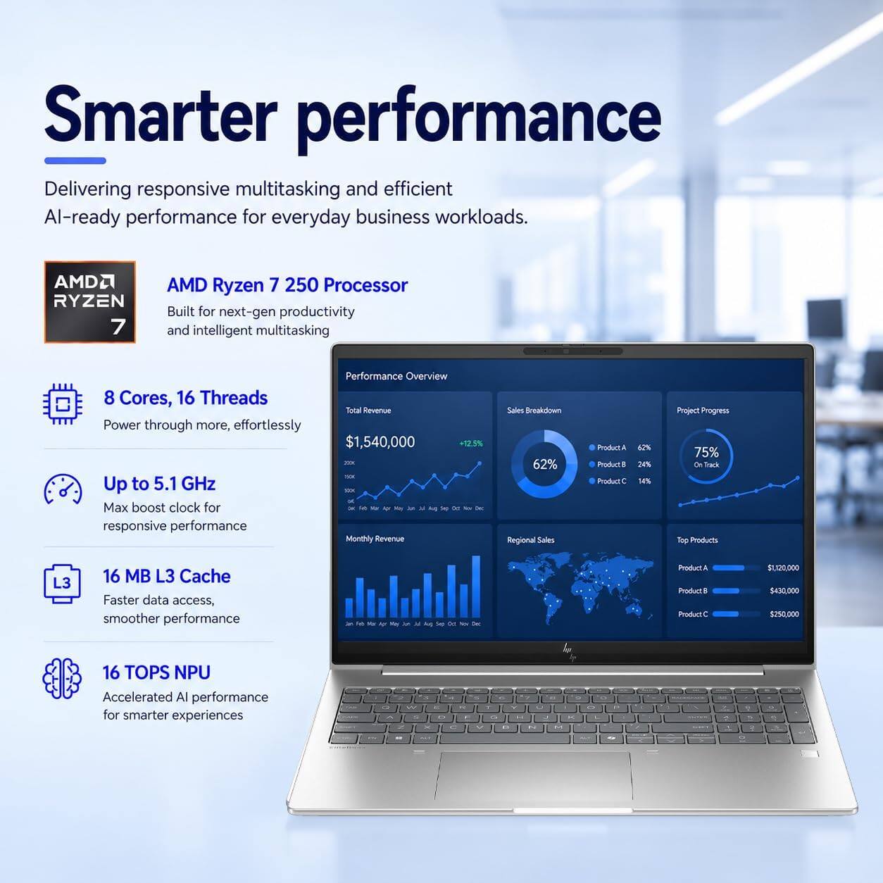 Smarter performance  
Delivering responsive multitasking and efficient AI-ready performance for everyday business workloads.

AMD RYZEN 7  
AMD Ryzen 7 250 Processor  
Built for next-gen productivity and intelligent multitasking

8 Cores, 16 Threads  
Power through more, effortlessly

Up to 5.1 GHz  
Max boost clock for responsive performance

16 MB L3 Cache  
Faster data access, smoother performance

16 TOPS NPU  
Accelerated AI performance for smarter experiences

Performance Overview  
Total Revenue $1,540,000 +12.5%  
Monthly Revenue

Sales Breakdown  
62% Product A  
24% Product B  
14% Product C

Project Progress  
75% On Track

Top Products  
Product A $1,200,000  
Product B $430,000  
Product C $250,000