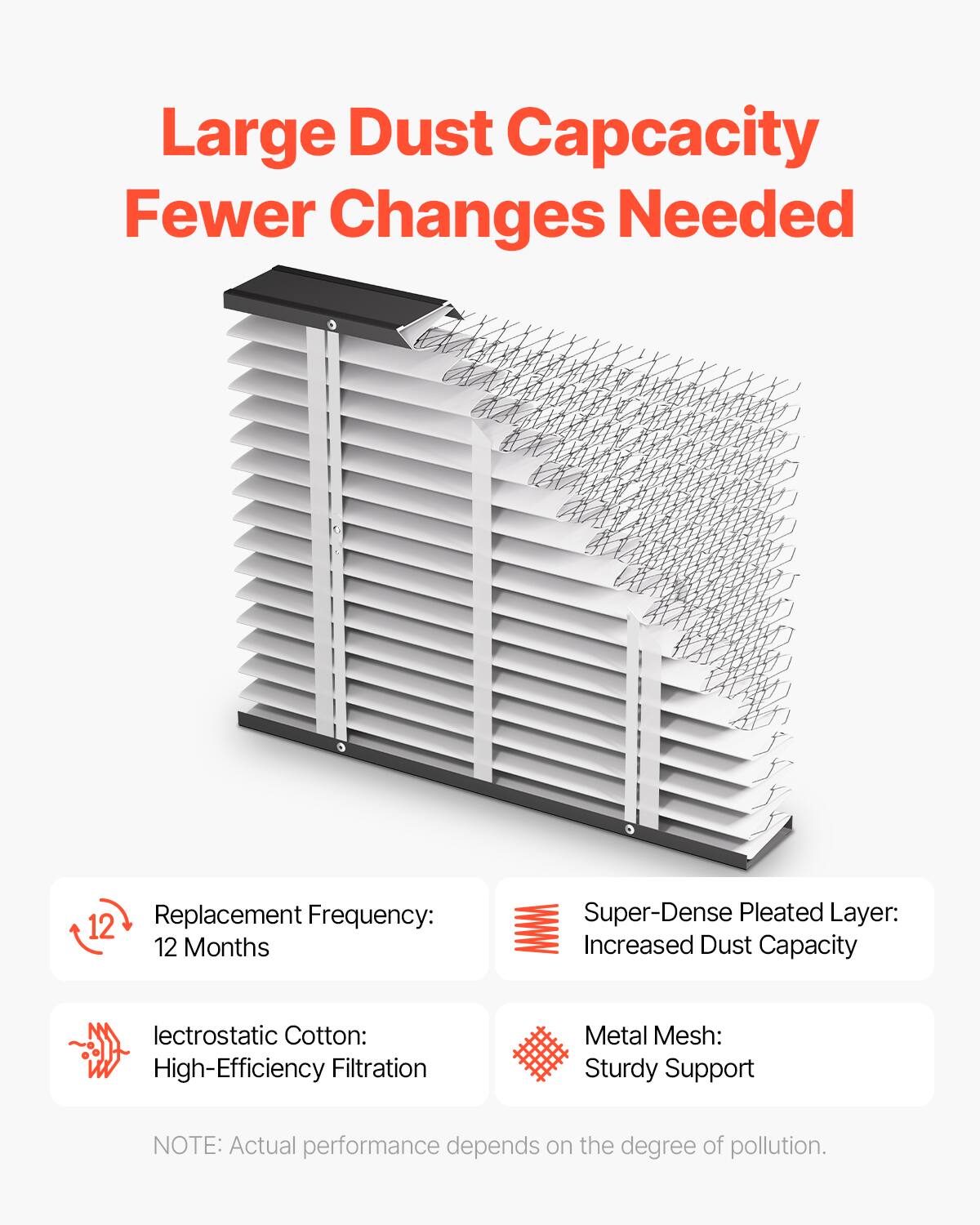 Large Dust Capacity  
Fewer Changes Needed  

Replacement Frequency:  
12 Months  

Super-Dense Pleated Layer:  
Increased Dust Capacity  

lectrostatic Cotton:  
High-Efficiency Filtration  

Metal Mesh:  
Sturdy Support  

NOTE: Actual performance depends on the degree of pollution.