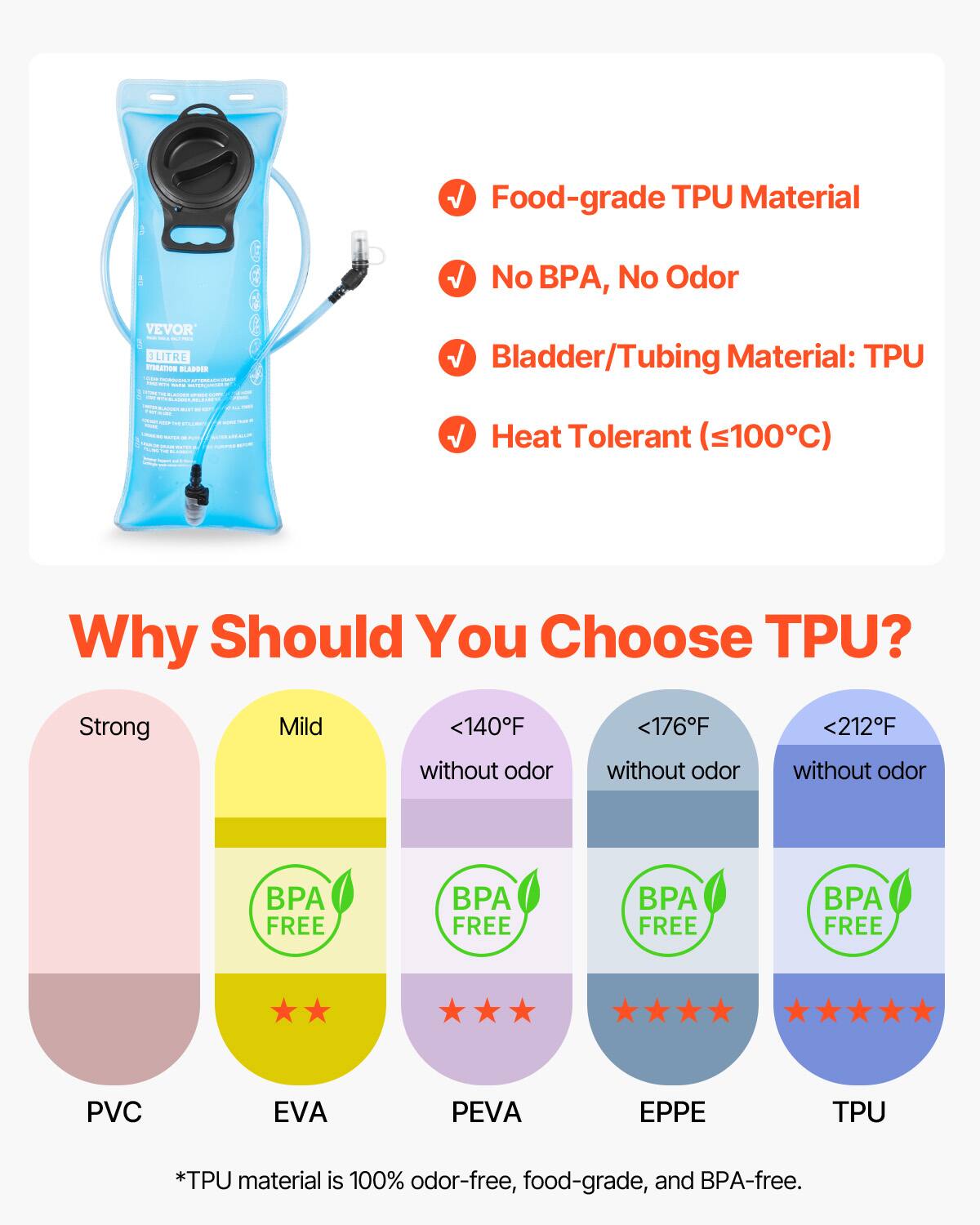 Food-grade TPU Material  
No P, No Odor  
VEVOR | BLTRE FHATOR BLAPPER  

Bladder/Tubing Material: TPU  
Heat Tolerant (100°C)  

Why Should You Choose TPU?  
Strong Mild <140°F without odor <176°F without odor <212°F without odor  
BPA FREE BPA FREE BPA FREE BPA FREE PVC EVA PEVA EPPE TPU  

*TPU material is 100% odor-free, food-grade, and BPA-free.  

Food-grade TPU Material  
No BPA, No Odor  
Bladder/Tubing Material: TPU  
Heat Tolerant (≤100°C)  

Why Should You Choose TPU?  

Strong Mild <140°F without odor <176°F without odor <212°F without odor  
BPA FREE BPA FREE BPA FREE BPA FREE PVC EVA PEVA EPPE TPU  

*TPU material is 100% odor-free, food-grade, and BPA-free.