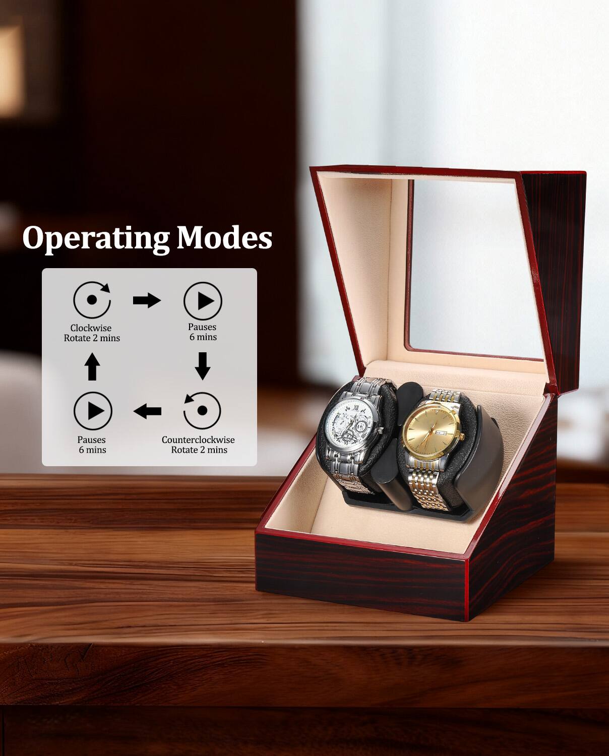 Operating Modes

- Clockwise Rotate 2 mins
- Pauses 6 mins
- Counterclockwise Rotate 2 mins
- Pauses 6 mins