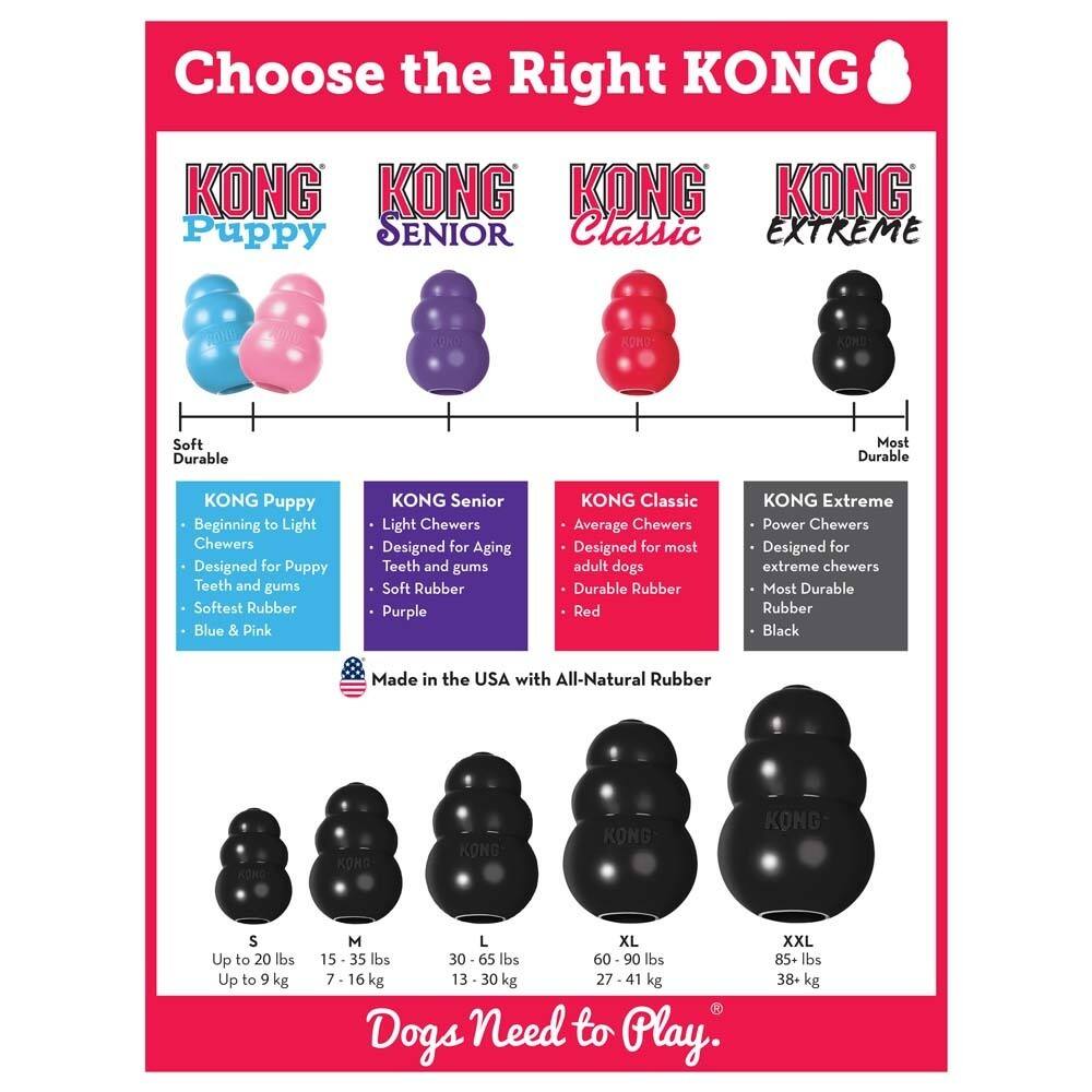 Choose the Right KONG

KONG Puppy
- Soft Durable
- Beginning to Light Chewers
- Designed for Puppy Teeth and gums
- Softest Rubber
- Blue & Pink

KONG Senior
- Soft Durable
- Light Chewers
- Designed for Aging Teeth and gums
- Soft Rubber
- Purple

KONG Classic
- Durable
- Average Chewers
- Designed for most adult dogs
- Durable Rubber
- Red

KONG Extreme
- Most Durable
- Power Chewers
- Designed for extreme chewers
- Most Durable Rubber
- Black

Made in the USA with All-Natural Rubber

Sizes:
- Up to 20 lbs (Up to 9 kg)
- 15-35 lbs (7-16 kg)
- 30-65 lbs (13-30 kg)
- 60-90 lbs (27-41 kg)
- 85+ lbs (38+ kg)

Dogs Need to Play.