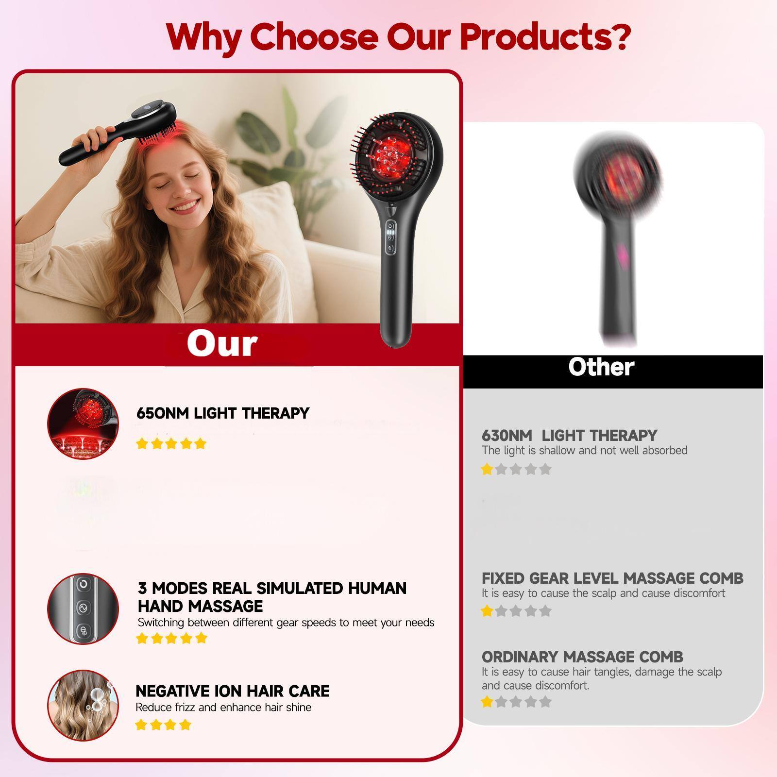Why Choose Our Products?

**Our**
- 650NM LIGHT THERAPY
- 3 MODES REAL SIMULATED HUMAN HAND MASSAGE
  - Switching between different gear speeds to meet your needs
- NEGATIVE ION HAIR CARE
  - Reduce frizz and enhance hair shine

**Other**
- 630NM LIGHT THERAPY
  - The light is shallow and not well absorbed
- FIXED GEAR LEVEL MASSAGE COMB
  - It is easy to cause the scalp and cause discomfort
- ORDINARY MASSAGE COMB
  - It is easy to cause hair tangles, damage the scalp and cause discomfort