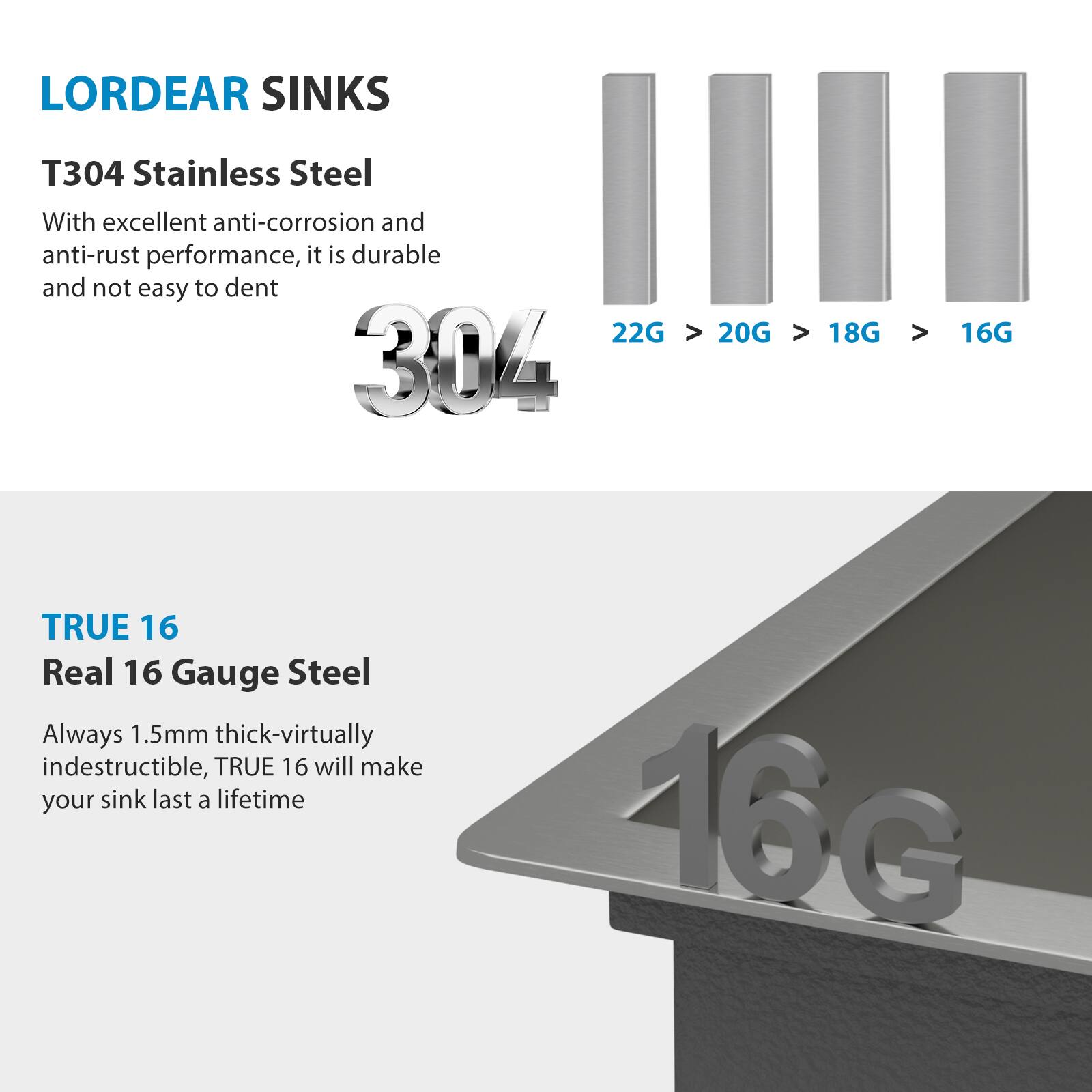 LORDEAR SINKS

T304 Stainless Steel  
With excellent anti-corrosion and anti-rust performance, it is durable and not easy to dent  
22G > 20G > 18G > 16G

TRUE 16  
Real 16 Gauge Steel  
Always 1.5mm thick—virtually indestructible, TRUE 16 will make your sink last a lifetime