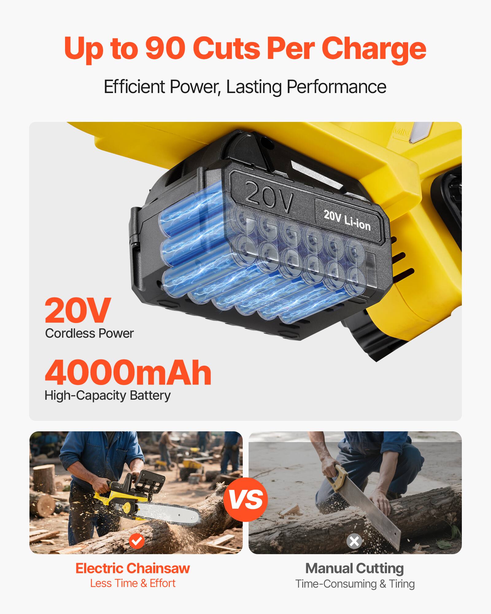 Up to 90 Cuts Per Charge  
Efficient Power, Lasting Performance  

20V Cordless Power  
4000mAh High-Capacity Battery  

Electric Chainsaw  
Less Time & Effort  

VS  

Manual Cutting  
Time-Consuming & Tiring