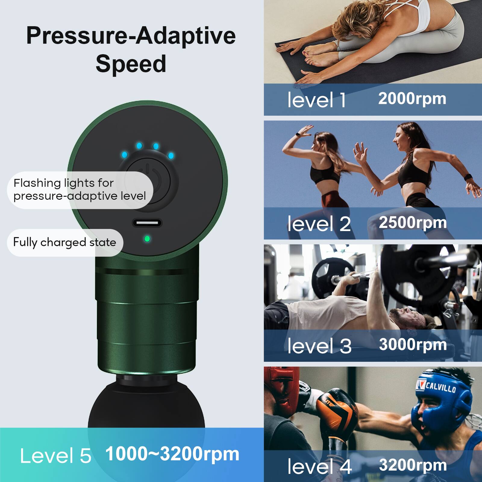 Pressure-Adaptive Speed

Flashing lights for pressure-adaptive level

Fully charged state

level 1 2000rpm

level 2 2500rpm

level 3 3000rpm

level 4 3200rpm

Level 5 1000~3200rpm