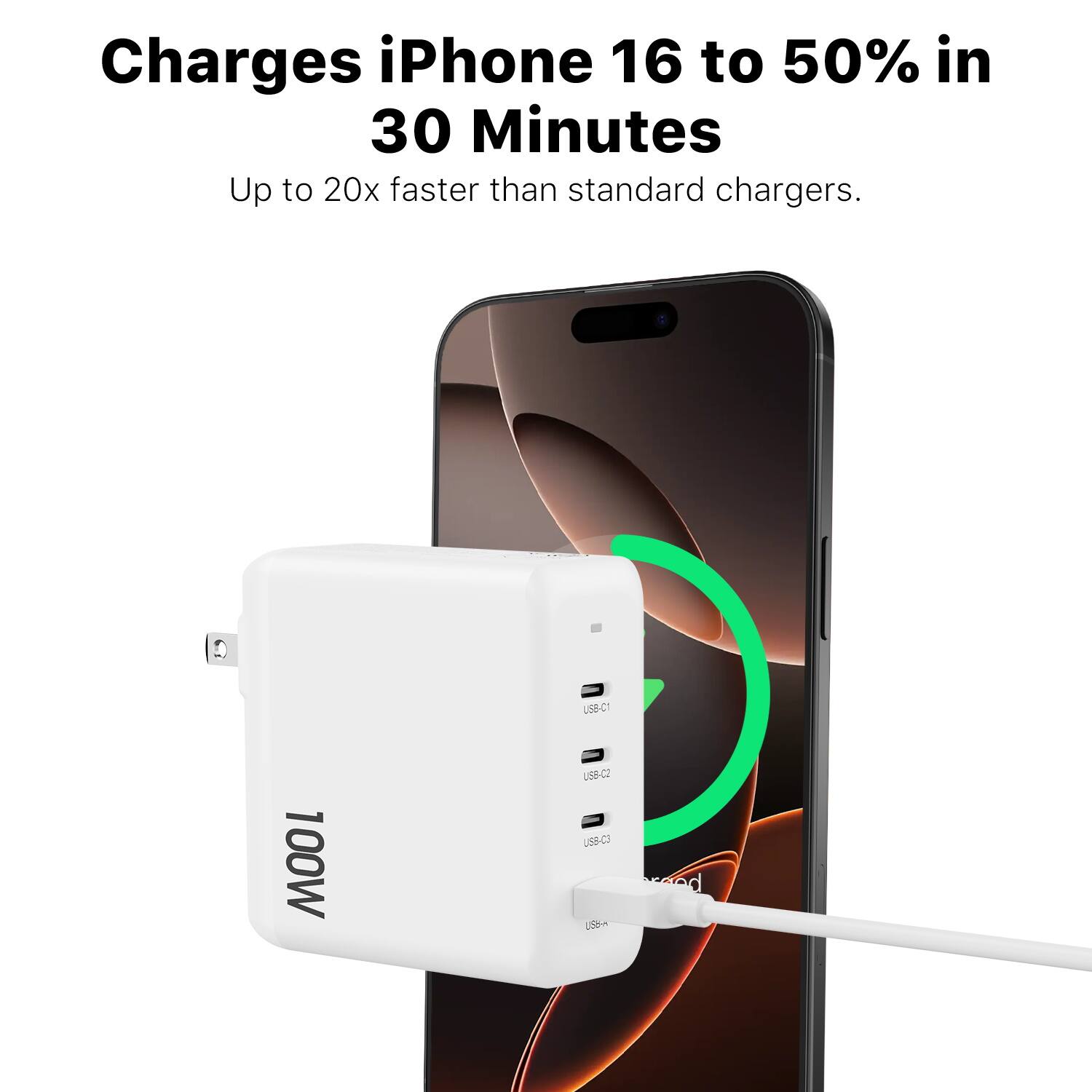 Charges iPhone 16 to 50% in 30 Minutes  
Up to 20x faster than standard chargers.  

100W  
USB-C1  
USB-C2  
USB-C3  
USB-A