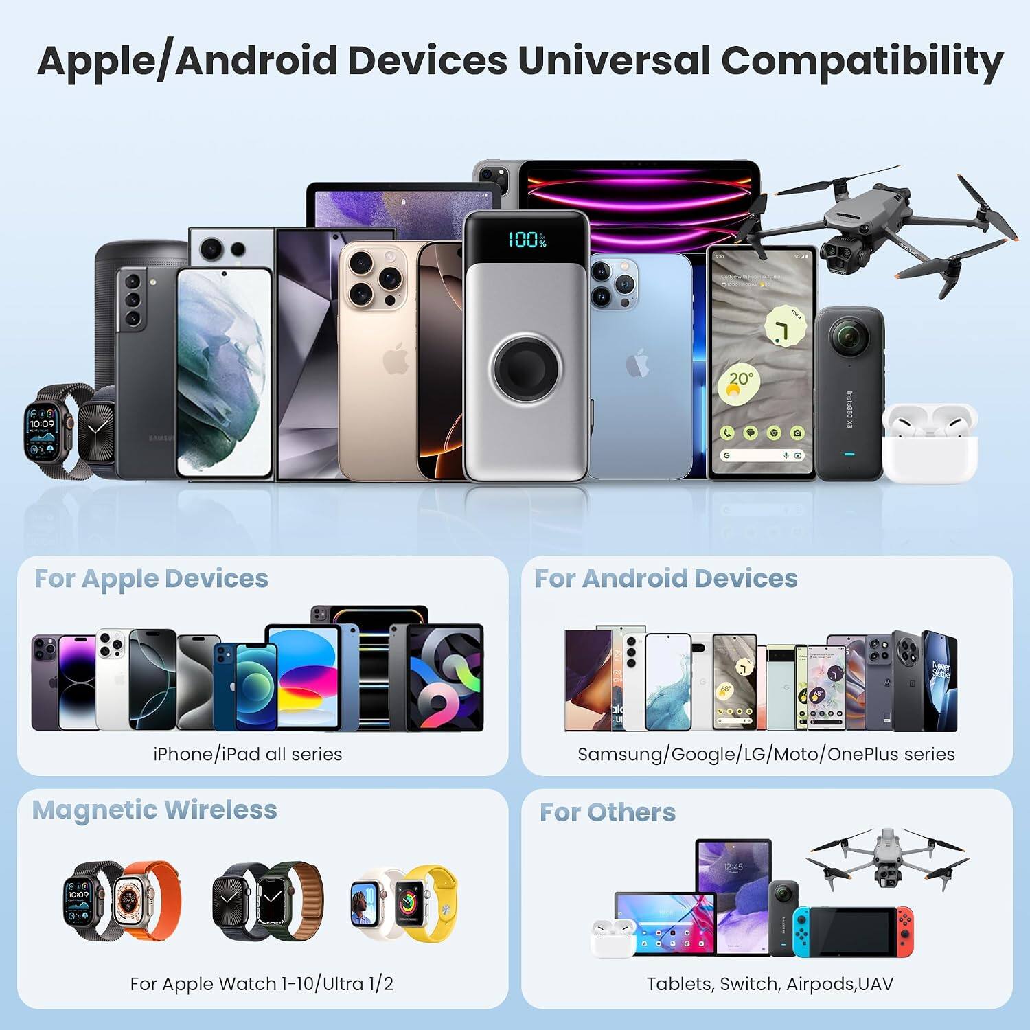 Apple/Android Devices Universal Compatibility

For Apple Devices
iPhone/iPad all series

For Android Devices
Samsung/Google/LG/Moto/OnePlus series

Magnetic Wireless
For Apple Watch 1-10/Ultra 1/2

For Others
Tablets, Switch, Airpods, UAV