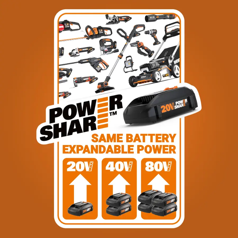 Power Share TM Same Battery Expandable Power 20V 40V MAX 80V MAX 20V 40V MAX 80V MAX 20V 40V MAX 80V MAX