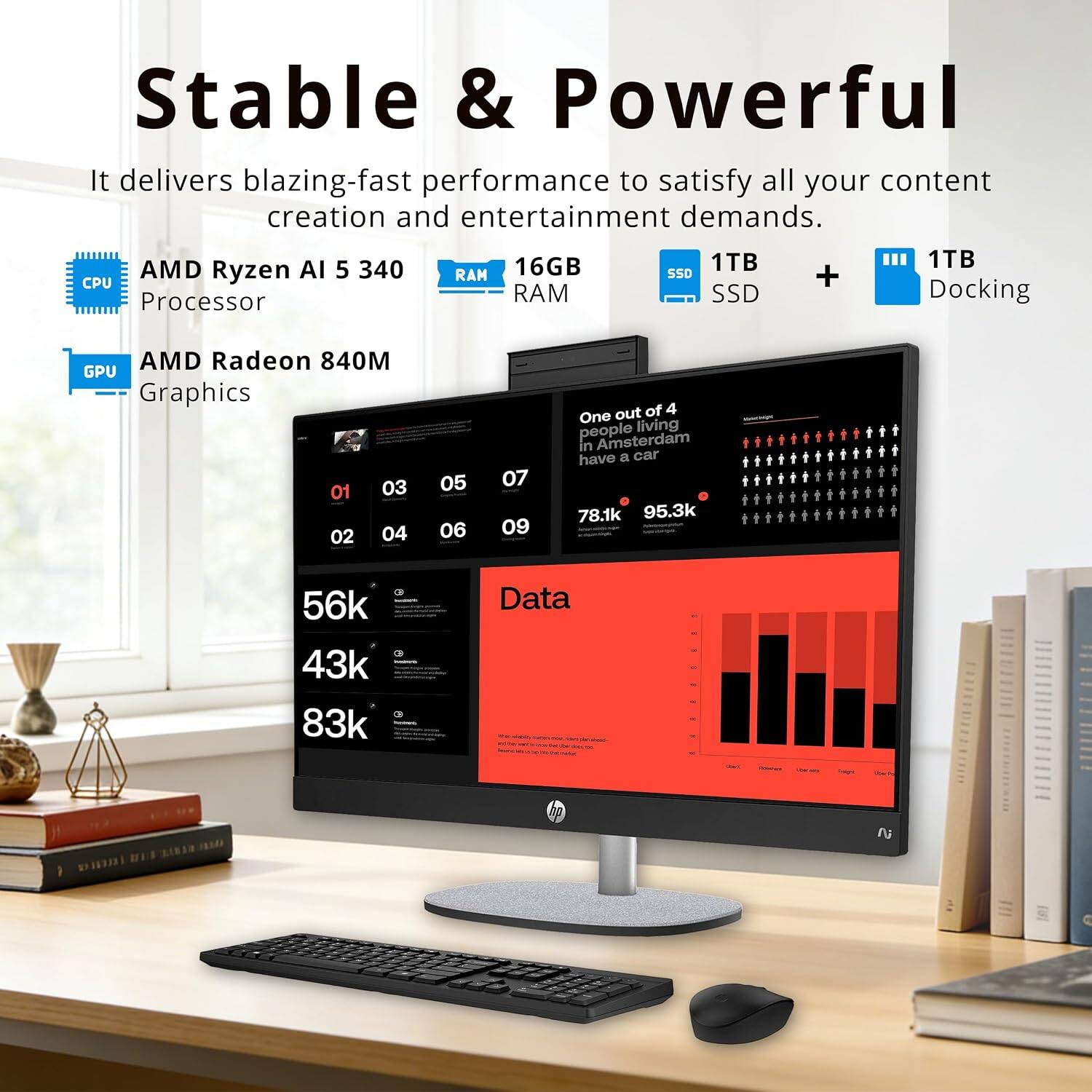 Stable & Powerful  
It delivers blazing-fast performance to satisfy all your content creation and entertainment demands.  
16GB RAM  
1TB SSD  
1TB Docking  
AMD Ryzen AI 5 340 Processor  
AMD Radeon 840M Graphics  

One out of 4 people living in Amsterdam have a car  
78.1k  
95.3k  
56k  
43k  
83k  
Data
