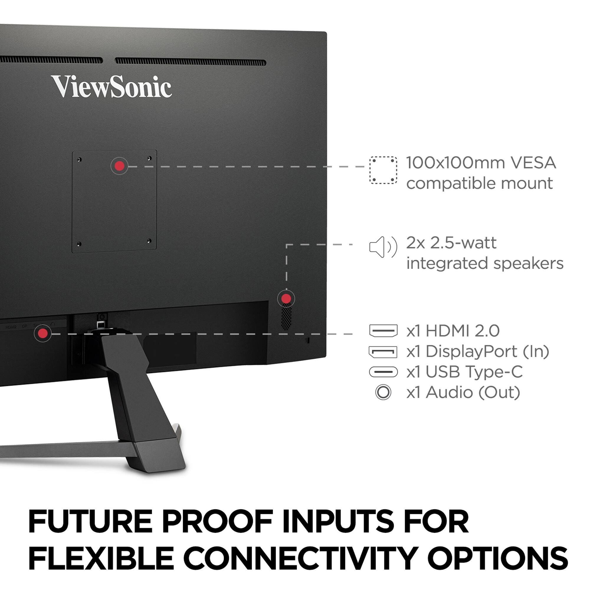 The text on the image reads: "ViewSonic 100x100mm VESA compatible mount 2x 2.5-watt integrated speakers - x1 HDMI 2.0 x1 DisplayPort (In) - x1 USB Type-C x1 Audio (Out) FUTURE PROOF INPUTS FOR FLEXIBLE CONNECTIVITY OPTIONS."