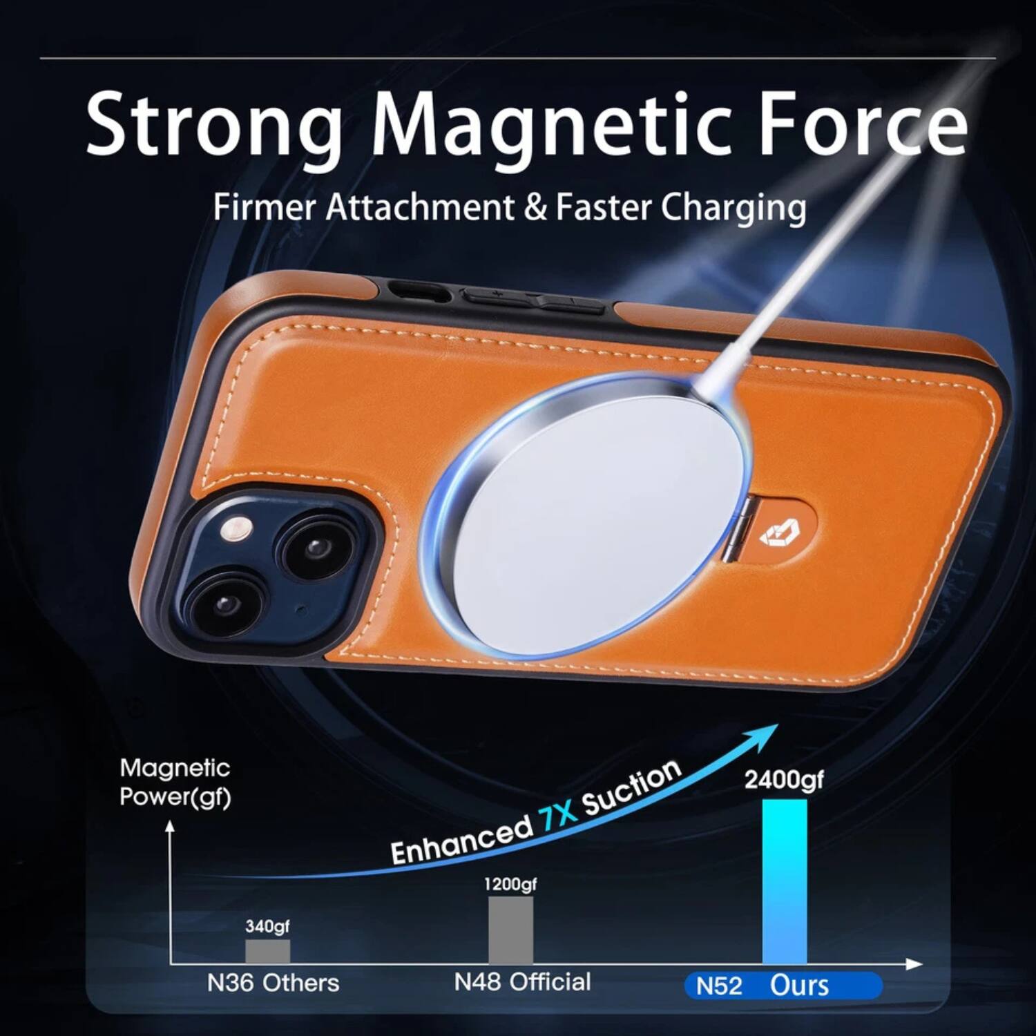 Strong Magnetic Force  
Firmer Attachment & Faster Charging  

Magnetic Power (gf)  
340gf  
N36 Others  
1200gf  
N48 Official  
2400gf  
N52 Ours  

Enhanced 7X Suction