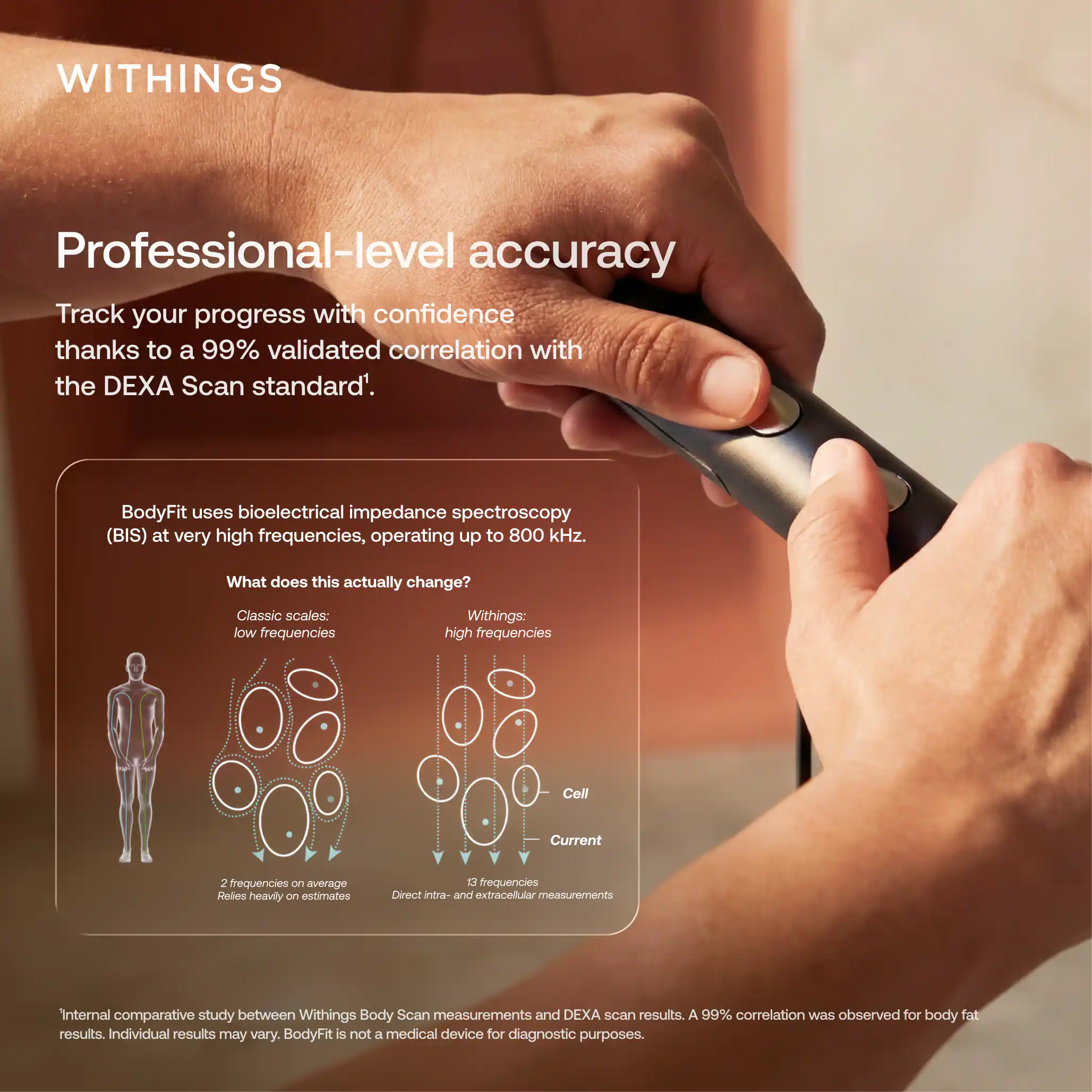 Withings BodyFit Measures Basal Metabolic rate, Body Fat percent ...
