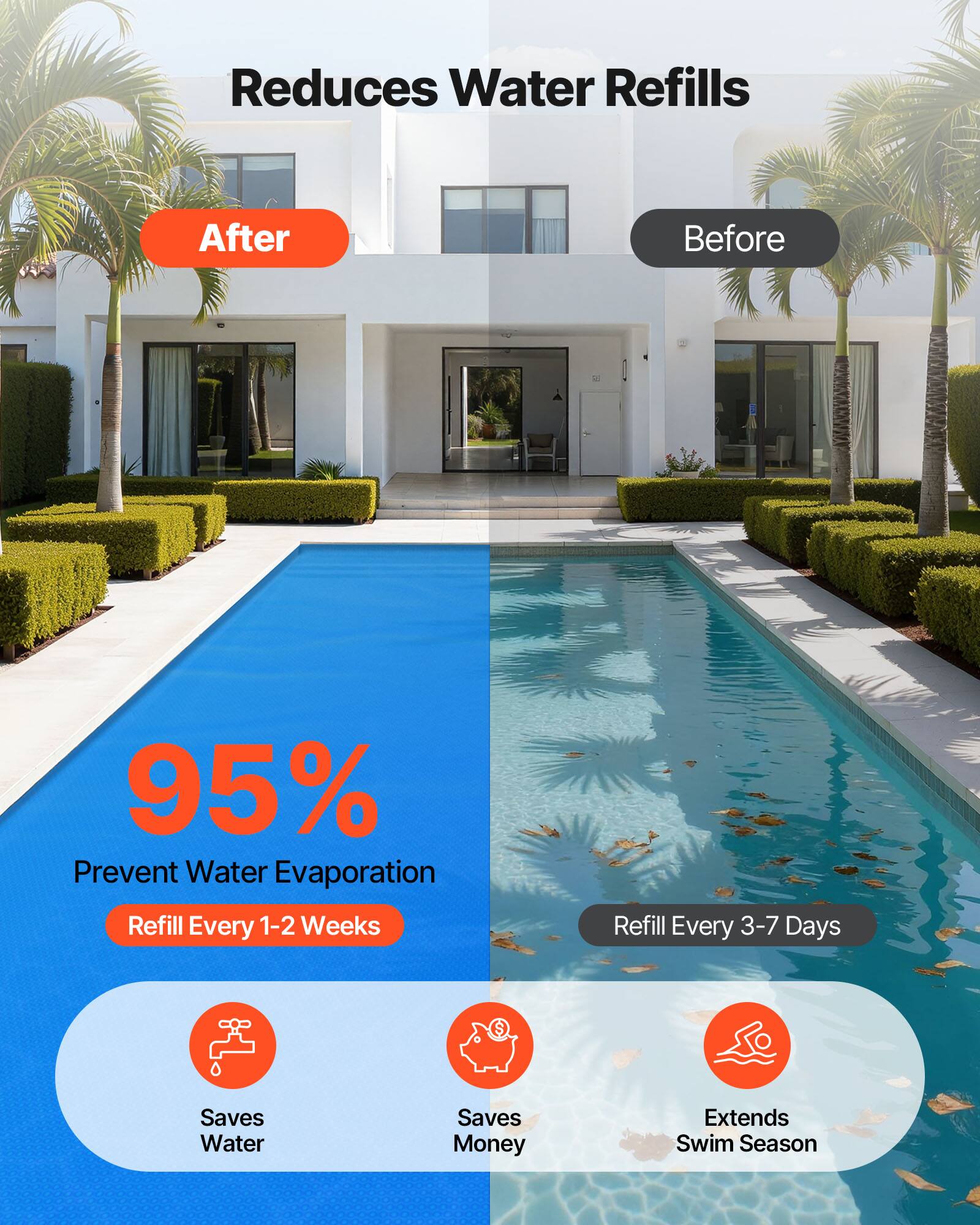 Reduces Water Refills

After
Before

95% Prevent Water Evaporation
Refill Every 1-2 Weeks
Refill Every 3-7 Days

Saves Water
Saves Money
Extends Swim Season