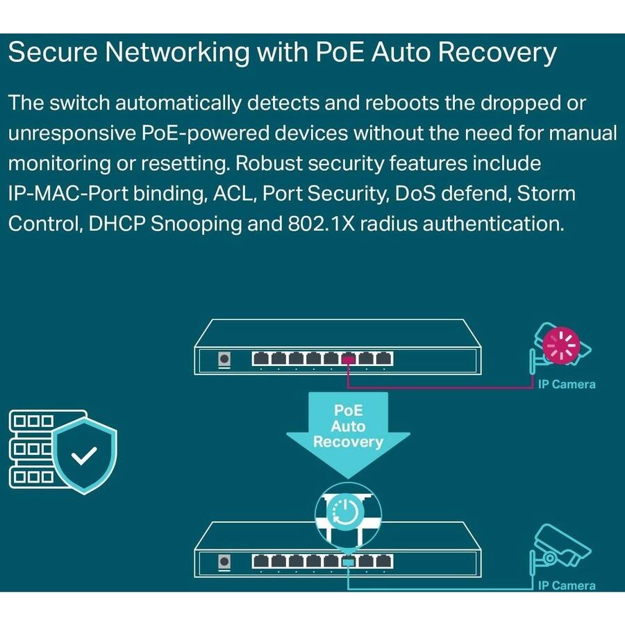 Secure Networking with PoE Auto Recovery

The switch automatically detects and reboots the dropped or unresponsive PoE-powered devices without the need for manual monitoring or resetting. Robust security features include IP-MAC-Port binding, ACL, Port Security, DoS defend, Storm Control, DHCP Snooping, and 802.1X radius authentication.