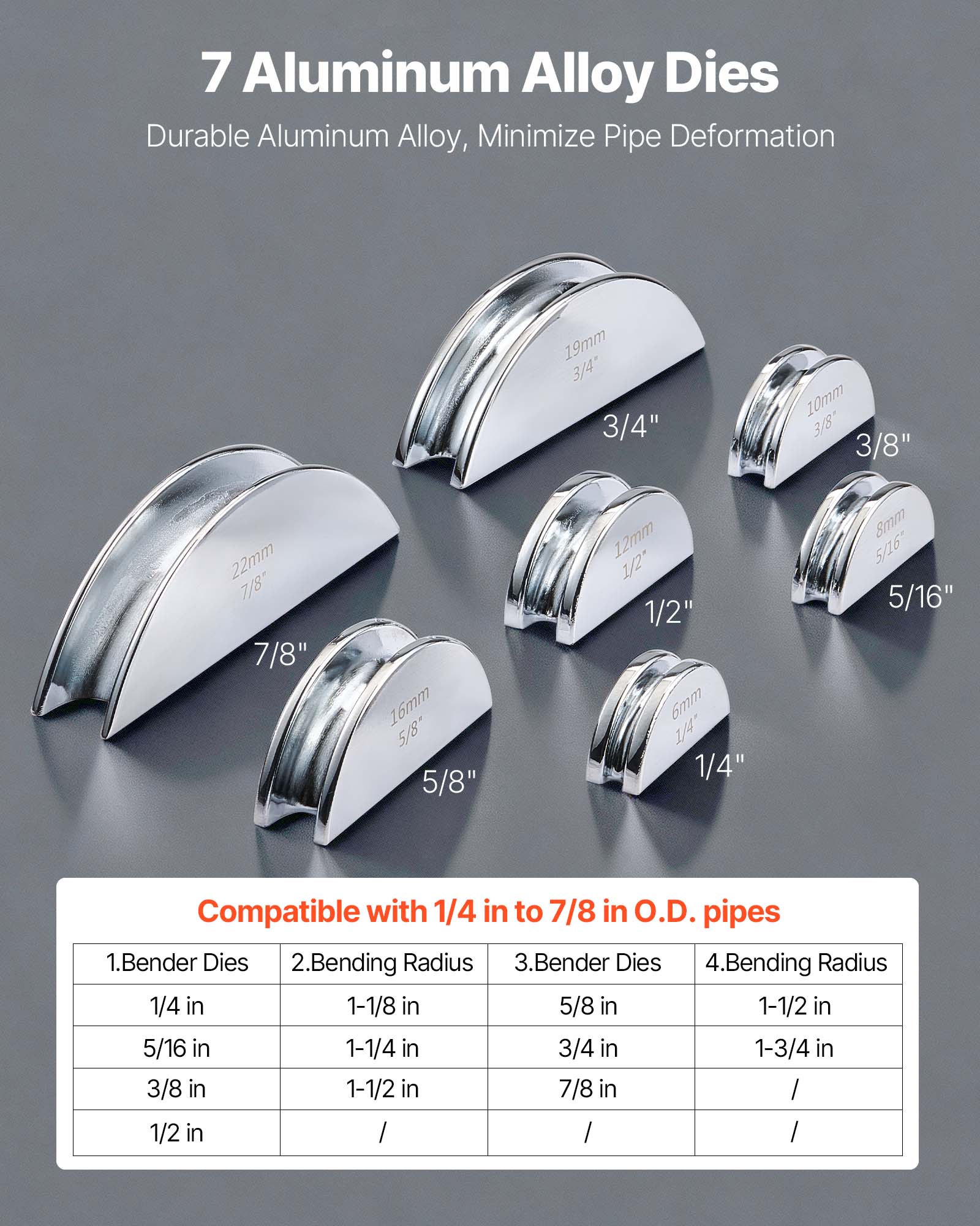 7 Aluminum Alloy Dies  
Durable Aluminum Alloy, Minimize Pipe Deformation  

19mm 3/4"  
10mm 3/8"  
22mm 7/8"  
16mm 5/8"  
12mm 1/2"  
6mm 1/4"  
8mm 5/16"  

Compatible with 1/4 in to 7/8 in O.D. pipes  

1. Bender Dies  
2. Bending Radius  
3. Bender Dies  
4. Bending Radius  

1/4 in 1-1/8 in  
5/16 in 1-1/4 in  
3/8 in 1-1/2 in  
1/2 in /  
5/8 in 1-1/2 in  
3/4 in 1-3/4 in  
7/8 in /