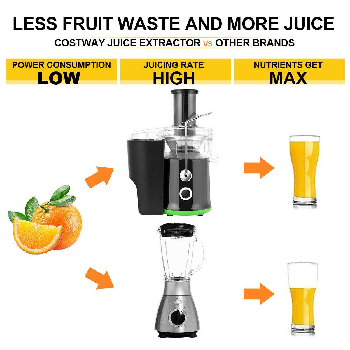 LESS FRUIT WASTE AND MORE JUICE  
COSTWAY JUICE EXTRACTOR vs OTHER BRANDS  

POWER CONSUMPTION LOW  
JUICING RATE HIGH  
NUTRIENTS GET MAX