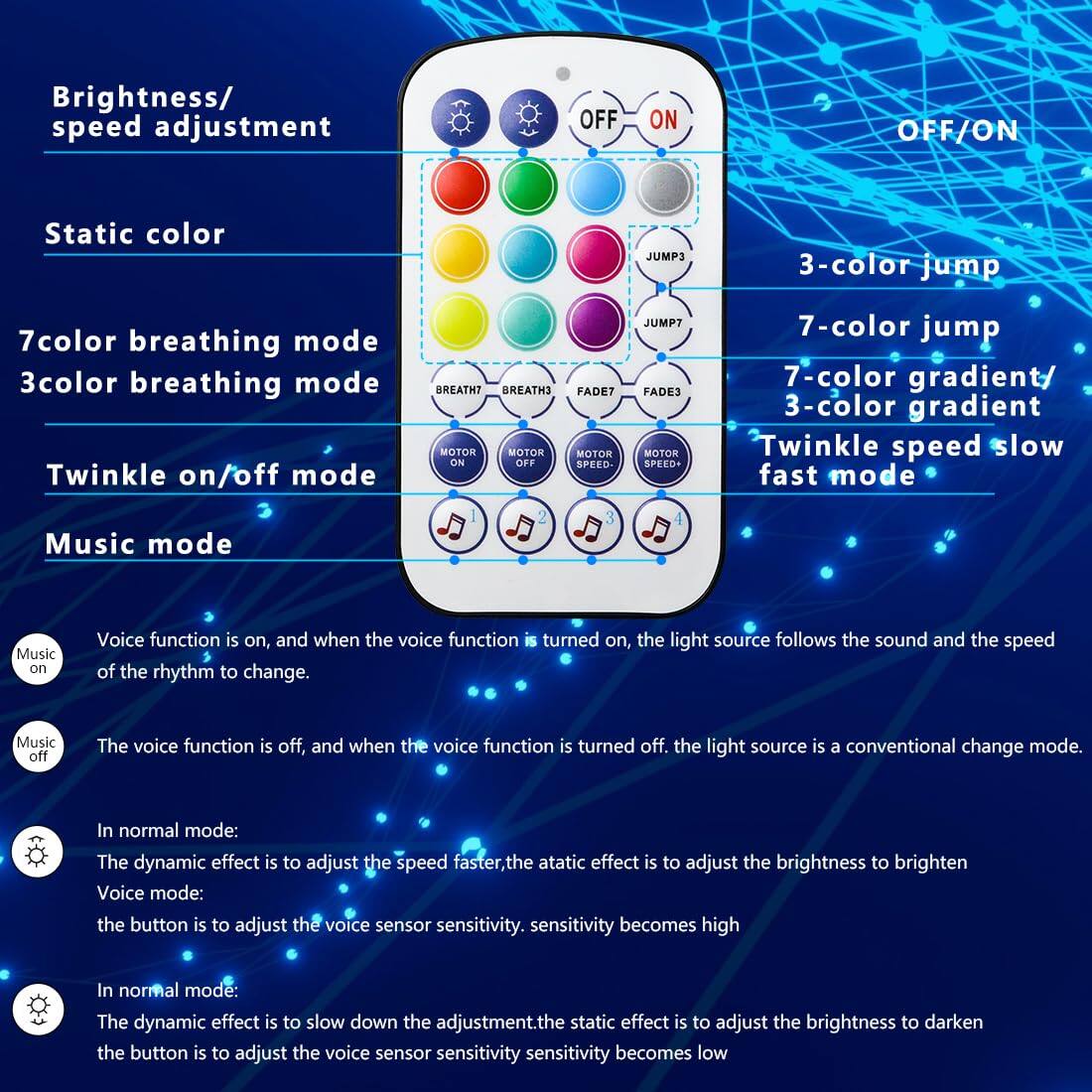 Sure, here is the corrected and grouped text from the image:

---

**Brightness/ Speed Adjustment**

- OFF/ON

**Static Color**

- JUMP3
- JUMP7

**7-Color Breathing Mode**
- BREATHE7

**3-Color Breathing Mode**
- BREATHE3

**Twinkle On/Off Mode**

**Music Mode**

- Music On
- Music Off

**Voice Function**

- Voice function is on, and when the voice function is turned on, the light source follows the sound and the speed of the rhythm to change.
- The voice function is off, and when the voice function is turned off, the light source is a conventional change mode.

**In Normal Mode:**
- The dynamic effect is to adjust the speed faster, the static effect is to adjust the brightness to brighten.

**In Voice Mode:**
- The button is to adjust the voice sensor sensitivity. Sensitivity becomes high.

**In Normal Mode:**
- The dynamic effect is to slow down the adjustment, the static effect is to adjust the brightness to darken.

**In Voice Mode:**
- The button is to adjust the voice sensor sensitivity. Sensitivity becomes low.

**Additional Modes:**

- 3-