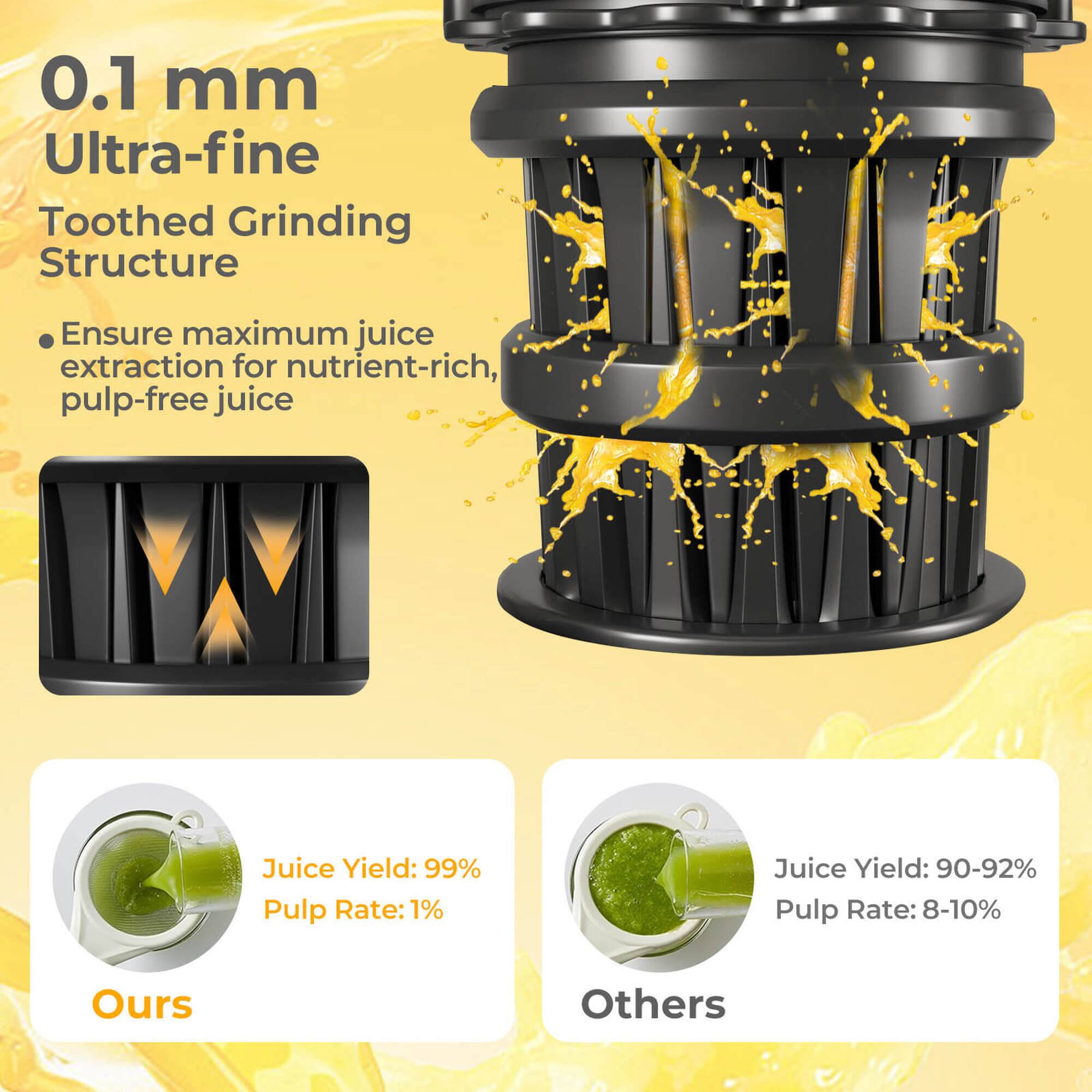 0.1 mm Ultra-fine Toothed Grinding Structure  
Ensure maximum juice extraction for nutrient-rich, pulp-free juice  

Juice Yield: 99%  
Pulp Rate: 1%  
Ours  

Juice Yield: 90-92%  
Pulp Rate: 8-10%  
Others