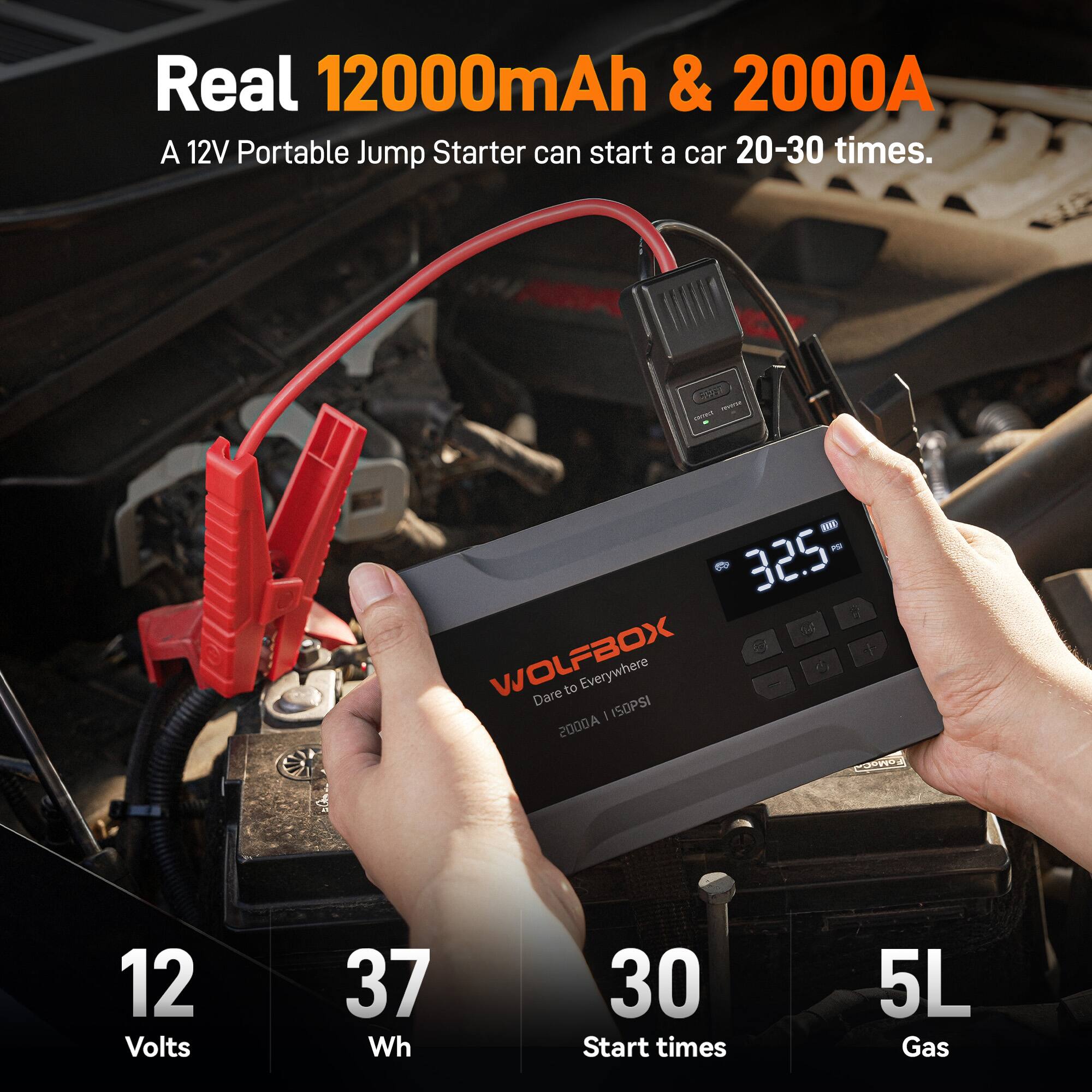Real 12000mAh & 2000A  
A 12V Portable Jump Starter can start a car 20-30 times.  

12 Volts  
37 Wh  
30 Start times  
5L Gas  

WOLFBOX  
Dare to Everywhere  
2000A | 150PSI