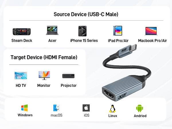 Source Device (USB-C Male)  
- Steam Deck  
- Acer  
- iPhone 15 Series  
- iPad Pro/Air  
- Macbook Pro/Air  

Target Device (HDMI Female)  
- HD TV  
- Monitor  
- Projector  

Supported Operating Systems  
- Windows  
- macOS  
- iOS  
- Linux  
- Android