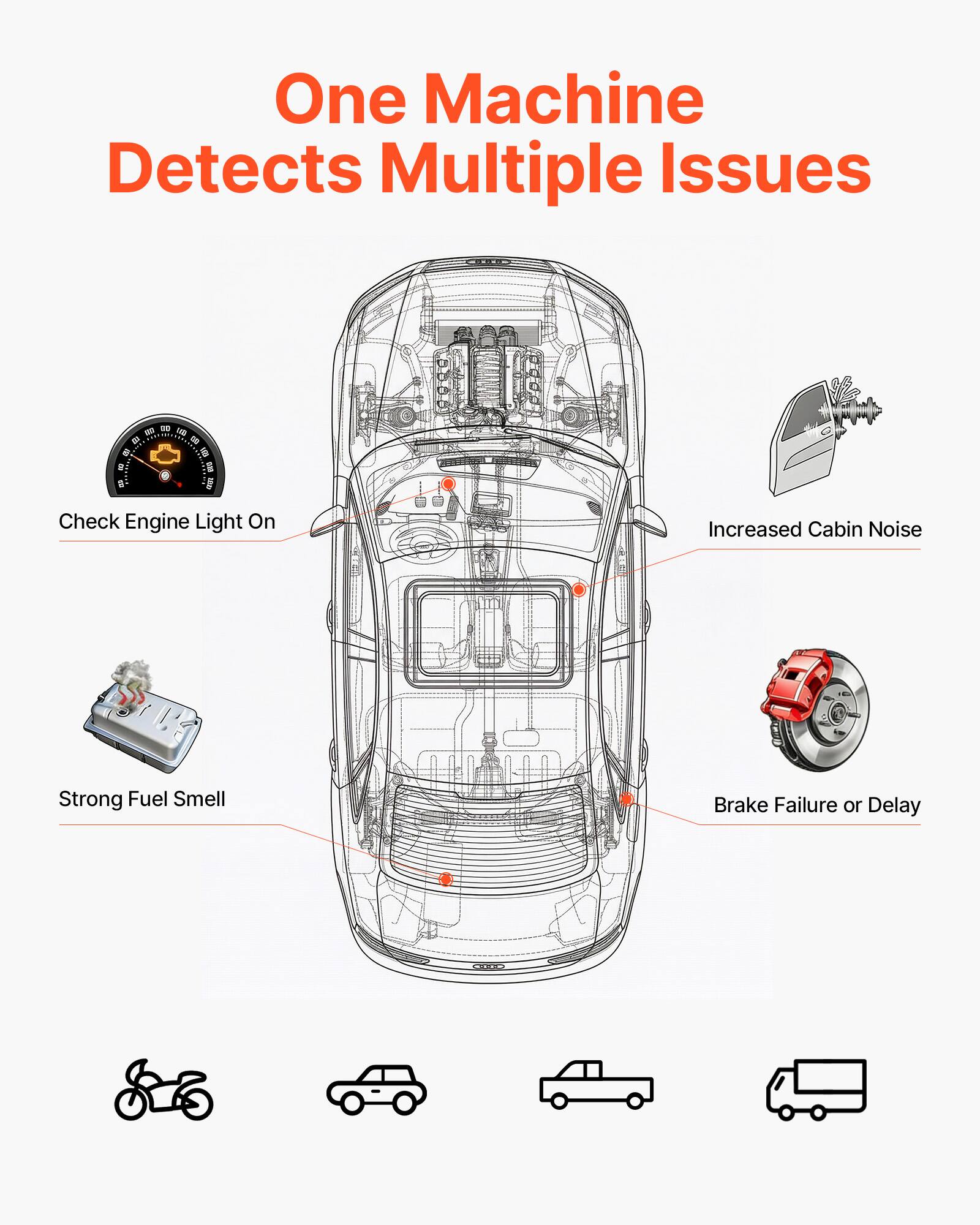One Machine Detects Multiple Issues

- Check Engine Light On
- Increased Cabin Noise
- Strong Fuel Smell
- Brake Failure or Delay