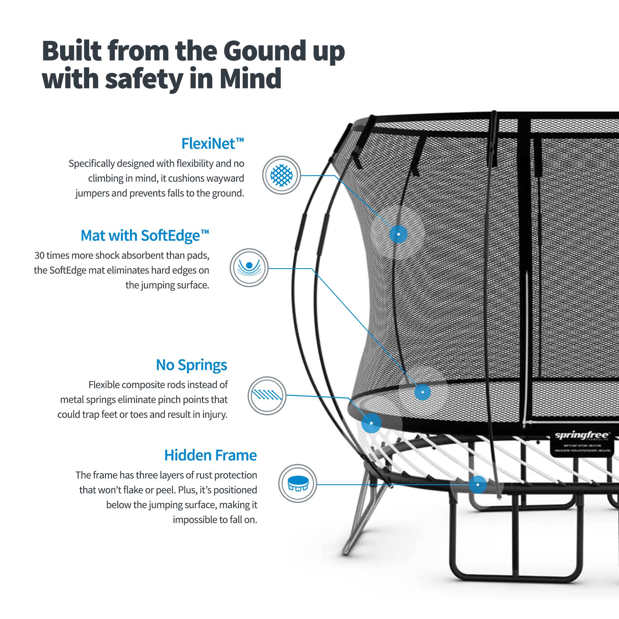 Built from the Ground up with safety in Mind

FlexiNet™
Specifically designed with flexibility and no climbing in mind, it cushions wayward jumpers and prevents falls to the ground.

Mat with SoftEdge™
30 times more shock absorbent than pads, the SoftEdge mat eliminates hard edges on the jumping surface.

No Springs
Flexible composite rods instead of metal springs eliminate pinch points that could trap feet or toes and result in injury.

Hidden Frame
The frame has three layers of rust protection that won't flake or peel. Plus, it's positioned below the jumping surface, making it impossible to fall on.