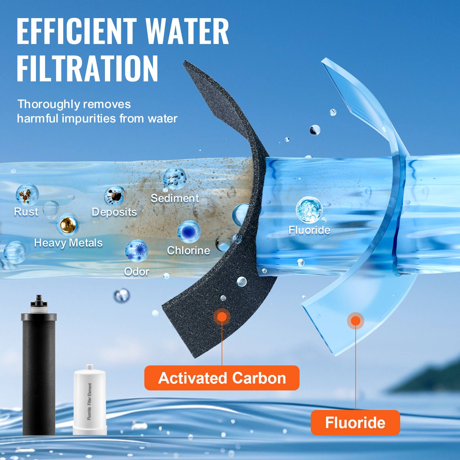 EFFICIENT WATER FILTRATION

Thoroughly removes harmful impurities from water

- Rust
- Deposits
- Sediment
- Heavy Metals
- Chlorine
- Odor

Activated Carbon

Fluoride