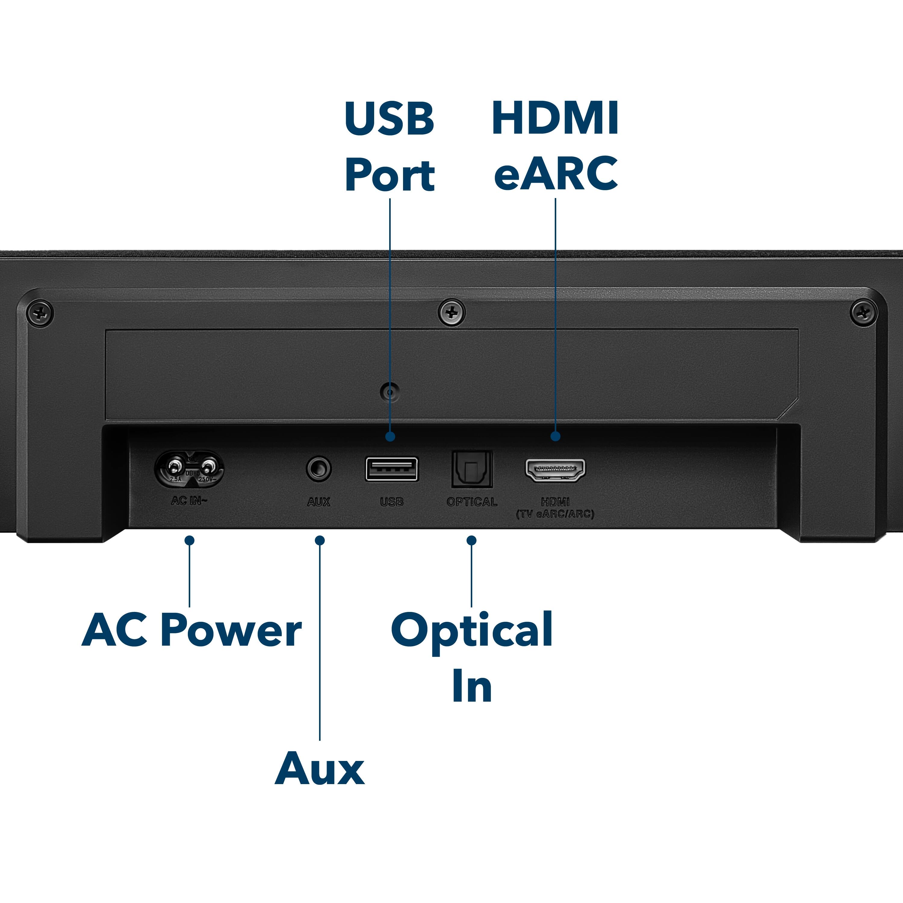 USB Port, HDMI eARC, AC Power, Aux, Optical In