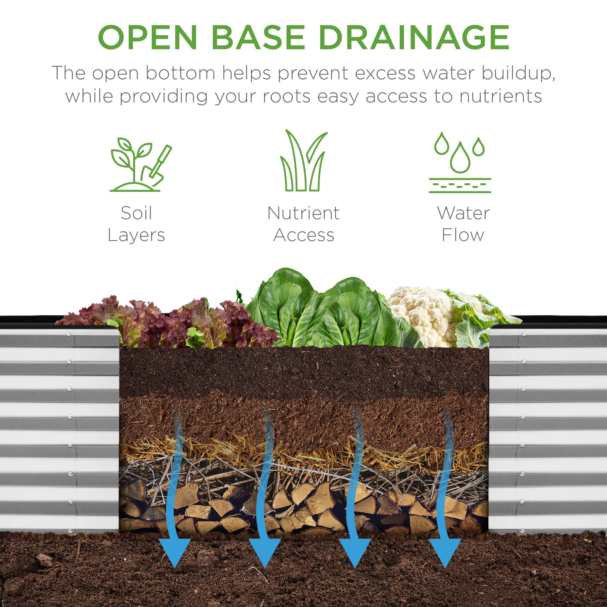 **OPEN BASE DRAINAGE**

The open bottom helps prevent excess water buildup, while providing your roots easy access to nutrients.

- Soil Layers
- Nutrient Access
- Water Flow