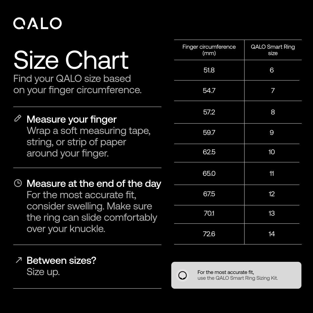 QALO

Size Chart
Find your QALO size based on your finger circumference.

Measure your finger
Wrap a soft measuring tape, string, or strip of paper around your finger.

Measure at the end of the day
For the most accurate fit, consider swelling. Make sure the ring can slide comfortably over your knuckle.

Between sizes?
Size up.

For the most accurate fit, use the QALO Smart Ring Sizing Kit.

Finger circumference (mm) | QALO Smart Ring size
51.8 | 6
54.7 | 7
57.2 | 8
59.7 | 9
62.5 | 10
65.0 | 11
67.5 | 12
70.1 | 13
72.6 | 14