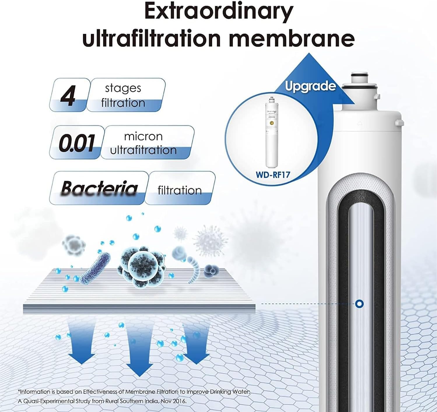 Extraordinary ultrafiltration membrane 4 stages filtration Upgrade micron 0.01 ultrafiltration Bacteria filtration WD-RF17 "Information is based on Effectiveness of Membrane Filtration to Improve Drinking Water: A Quasi Experimental Study from Rural Southern India. Nov 2016.