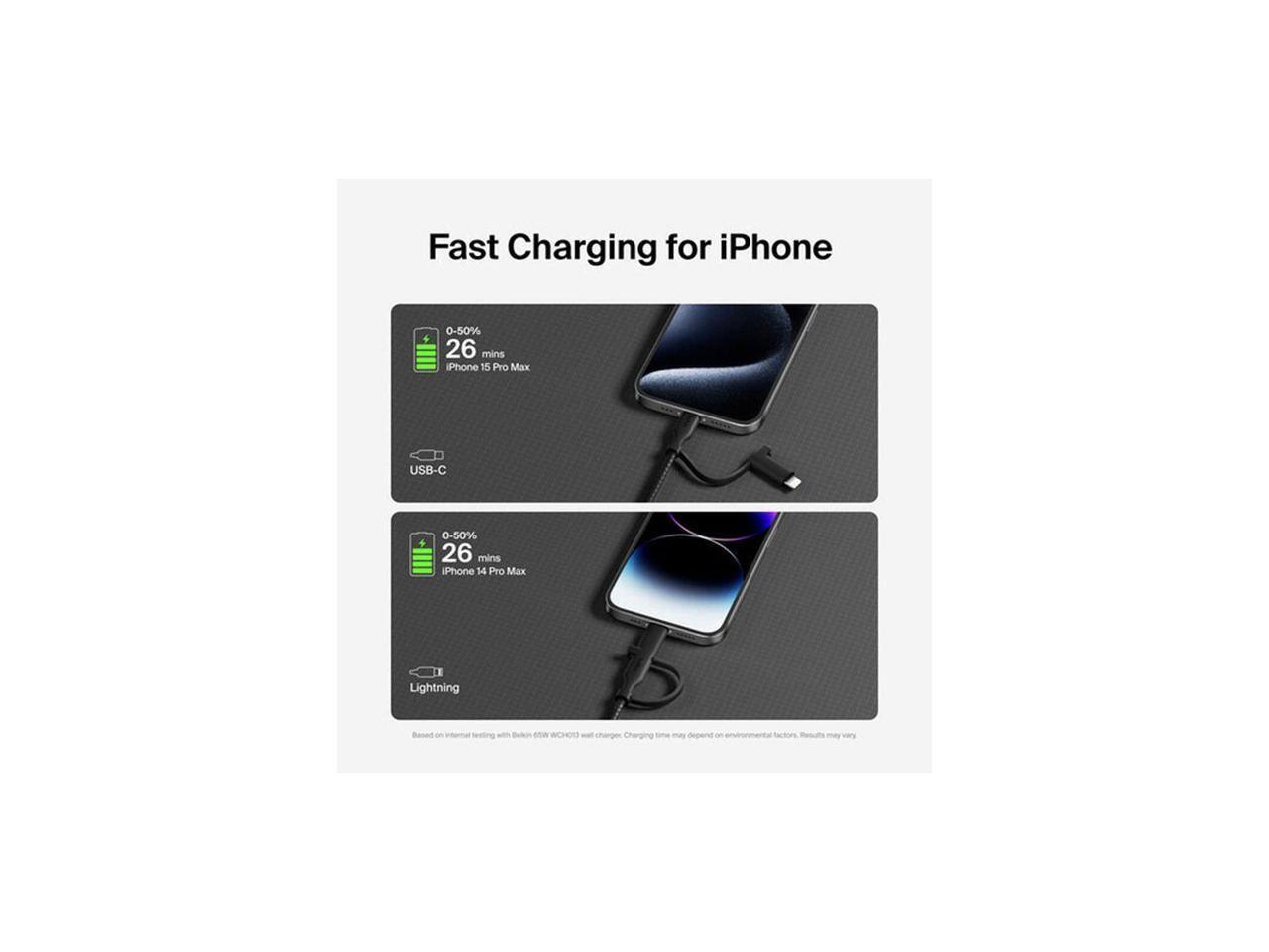 Fast Charging for iPhone

- 0-50% 26 mins
  iPhone 15 Pro Max USB-C

- 0-50% 26 mins
  iPhone 14 Pro Max Lightning