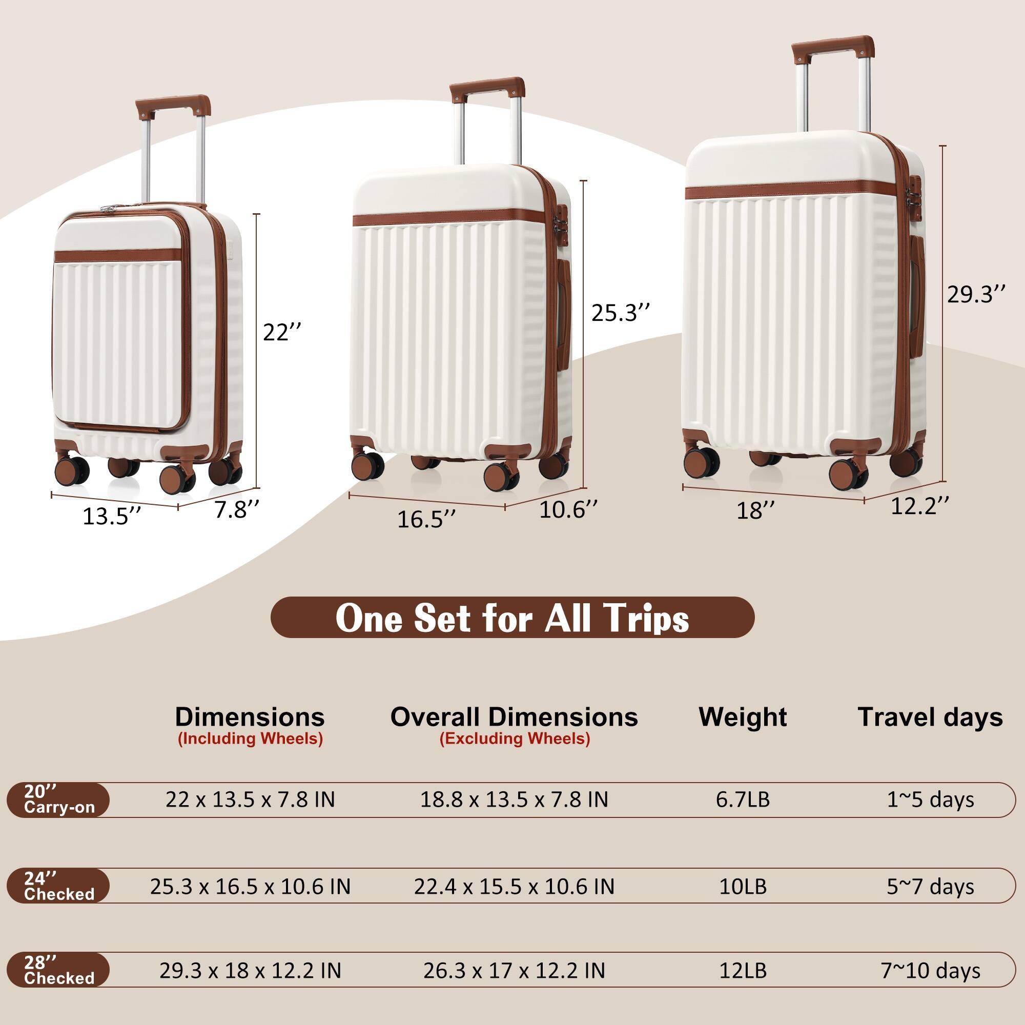 - **20" Carry-on**
  - Dimensions (Including Wheels): 22" x 13.5" x 7.8"
  - Overall Dimensions (Excluding Wheels): 18.8" x 13.5" x 7.8"
  - Weight: 6.7LB
  - Travel days: 1~5 days

- **24" Checked**
  - Dimensions (Including Wheels): 25.3" x 16.5" x 10.6"
  - Overall Dimensions (Excluding Wheels): 22.4" x 15.5" x 10.6"
  - Weight: 10LB
  - Travel days: 5~7 days

- **28" Checked**
  - Dimensions (Including Wheels): 29.3" x 18" x 12.2"
  - Overall Dimensions (Excluding Wheels): 26.3" x 17" x 12.2"
  - Weight: 12LB
  - Travel days: 7~10 days

- **One Set for All Trips**