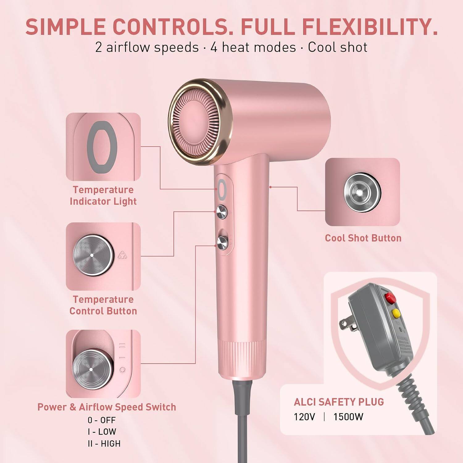 SIMPLE CONTROLS. FULL FLEXIBILITY.  
2 airflow speeds • 4 heat modes • Cool shot  
Temperature Indicator Light  
Cool Shot Button  
Temperature Control Button  
Power & Airflow Speed Switch  
0 - OFF  
I - LOW  
II - HIGH  
ALCI SAFETY PLUG  
120V | 1500W