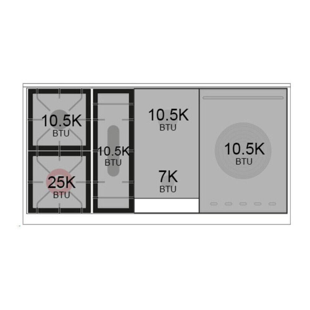 10.5K BTU  
10.5K BTU  
10.5K BTU  
25K BTU  
7K BTU