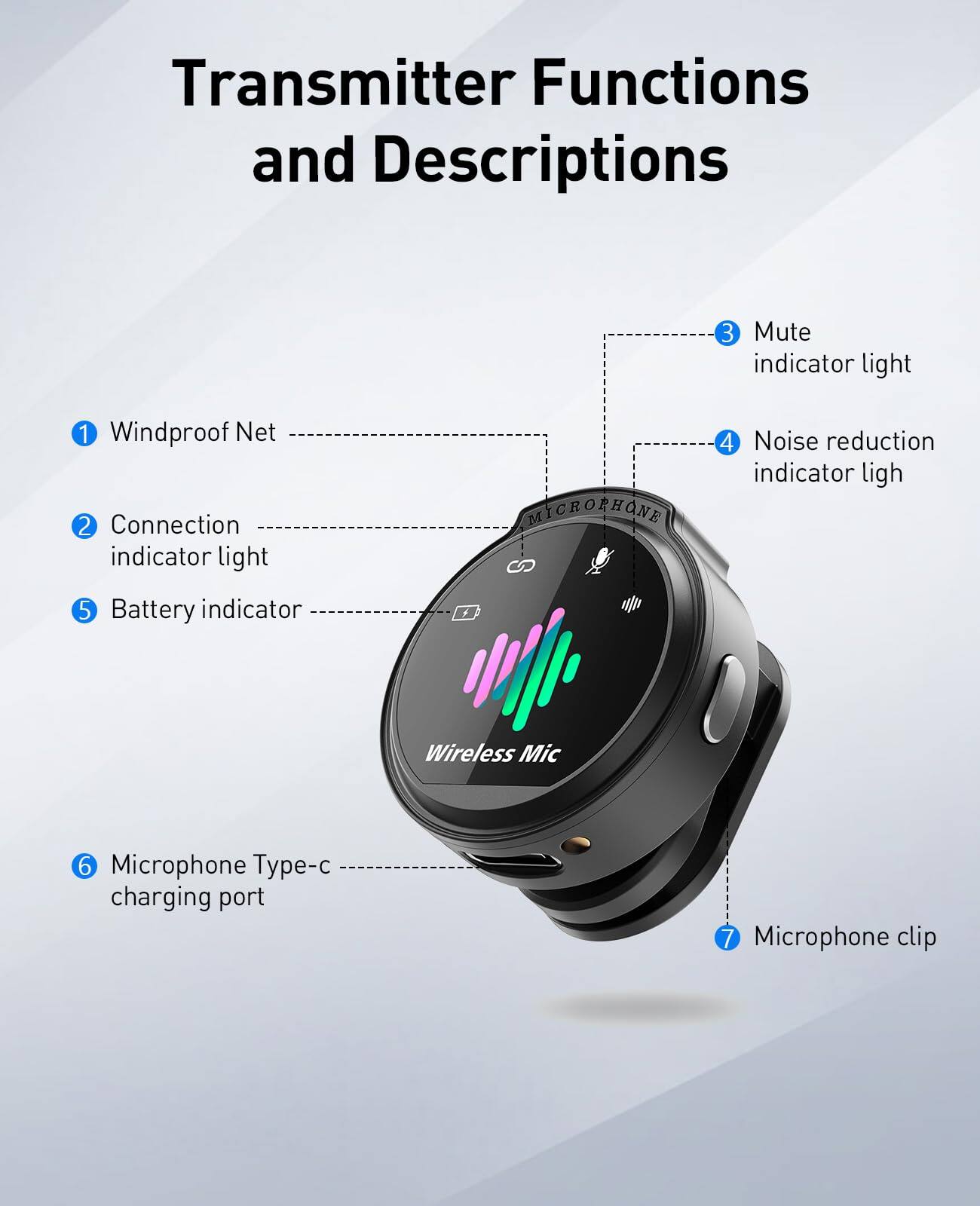 Transmitter Functions and Descriptions

1. Windproof Net
2. Connection indicator light
3. Mute indicator light
4. Noise reduction indicator light
5. Battery indicator
6. Microphone Type-c charging port
7. Microphone clip