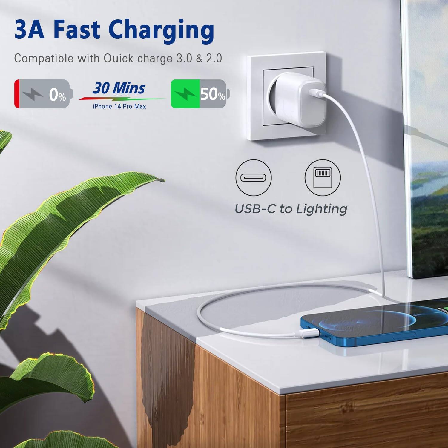 3A Fast Charging  
Compatible with Quick charge 3.0 & 2.0  
0% 30 Mins iPhone 14 Pro Max 50%  
USB-C to Lighting