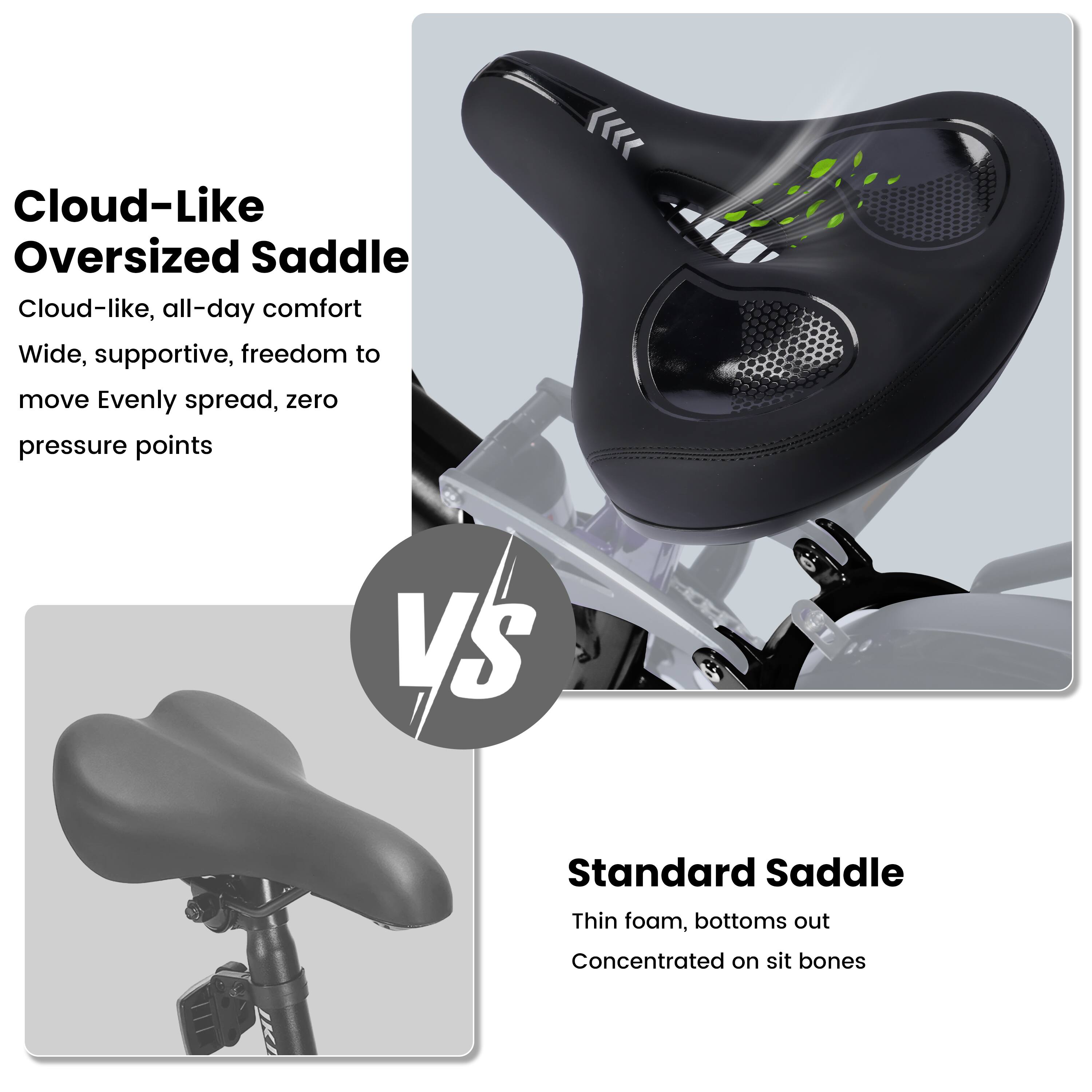 Cloud-Like Oversized Saddle  
Cloud-like, all-day comfort  
Wide, supportive, freedom to move  
Evenly spread, zero pressure points  

VS  

Standard Saddle  
Thin foam, bottoms out  
Concentrated on sit bones