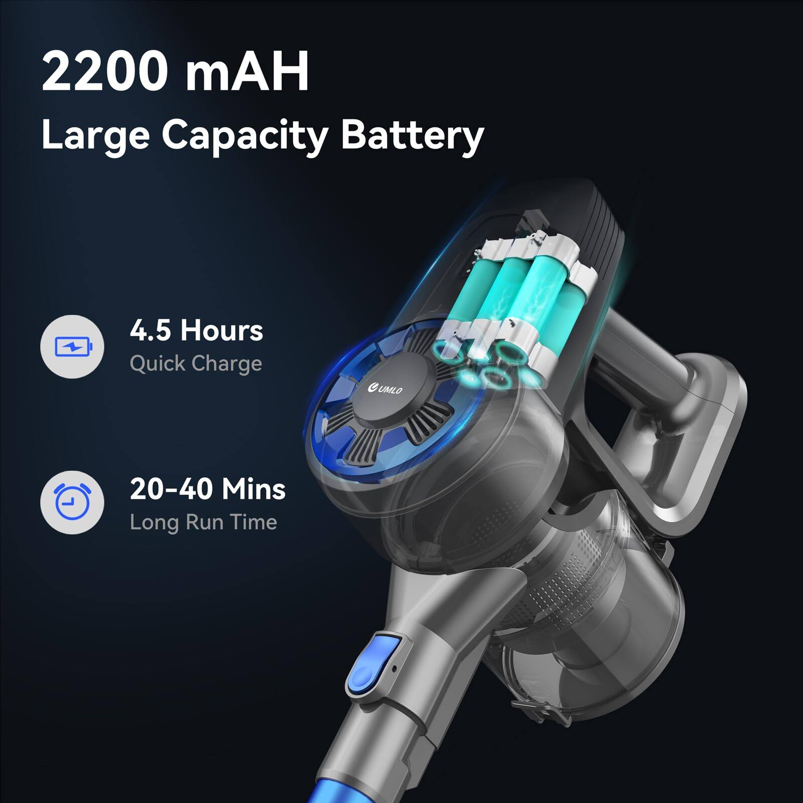 2200 mAH  
Large Capacity Battery  

4.5 Hours  
Quick Charge  

20-40 Mins  
Long Run Time
