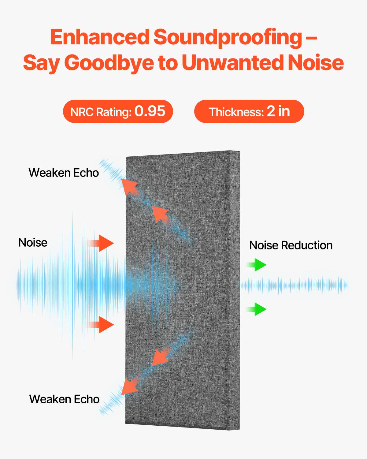 Enhanced Soundproofing - Say Goodbye to Unwanted Noise

NRC Rating: 0.95  
Thickness: 2 in

Weaken Echo  
Noise  
Weaken Echo  
Noise Reduction