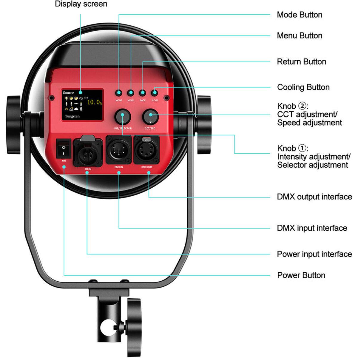 Display screen  
Mode Button  
Menu Button  
Return Button  
Cooling Button  
Knob 2: CCT adjustment/ Speed adjustment  
Knob 1: Intensity adjustment/ Selector adjustment  
DMX output interface  
DMX input interface  
Power input interface  
Power Button