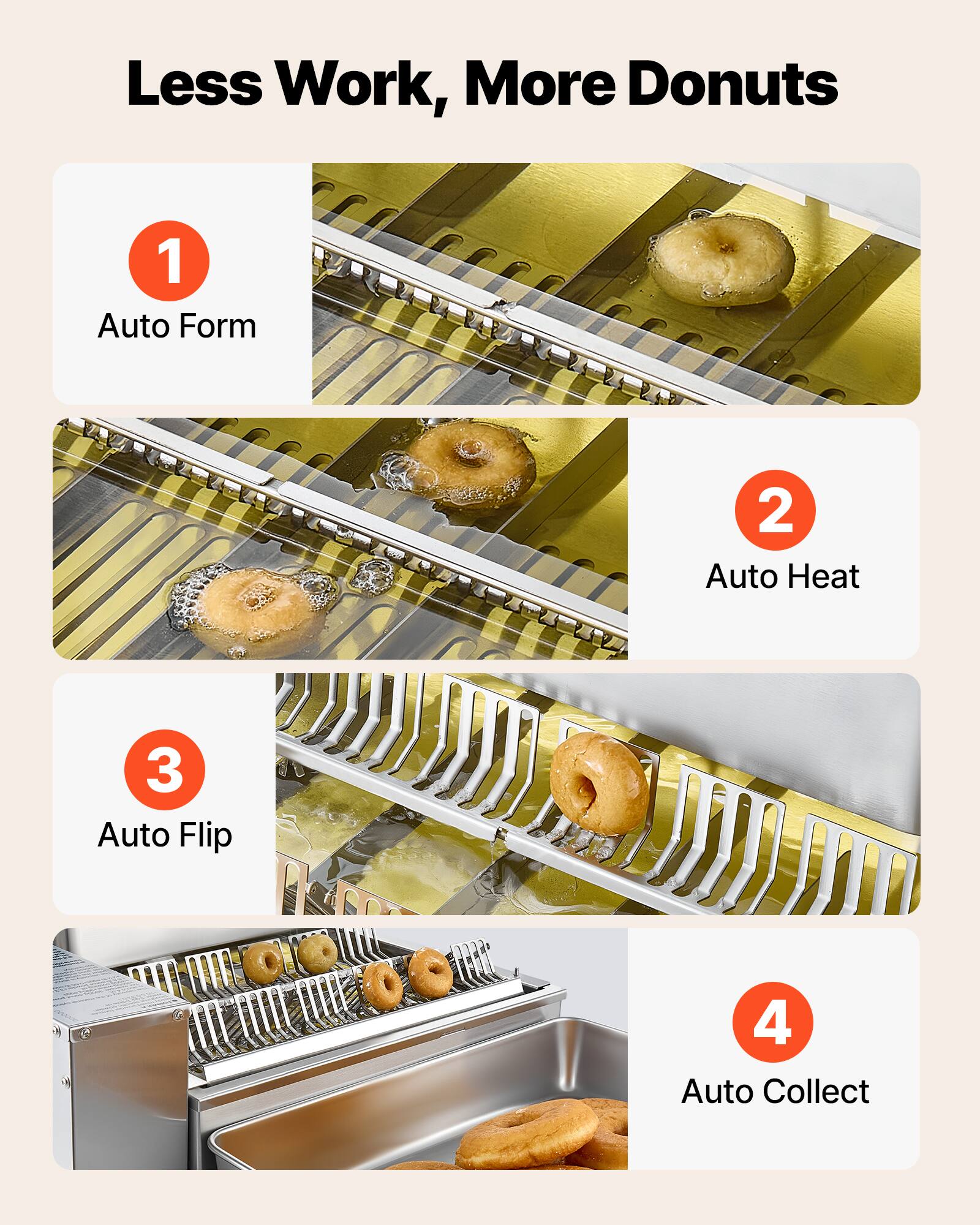 Less Work, More Donuts

1. Auto Form
2. Auto Heat
3. Auto Flip
4. Auto Collect