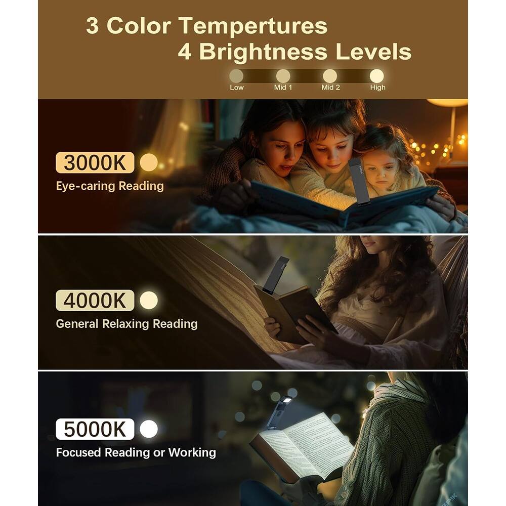 3 Color Temperatures  
4 Brightness Levels  

Low Mid 1 Mid 2 High  

3000K  
Eye-caring Reading  

4000K  
General Relaxing Reading  

5000K  
Focused Reading or Working