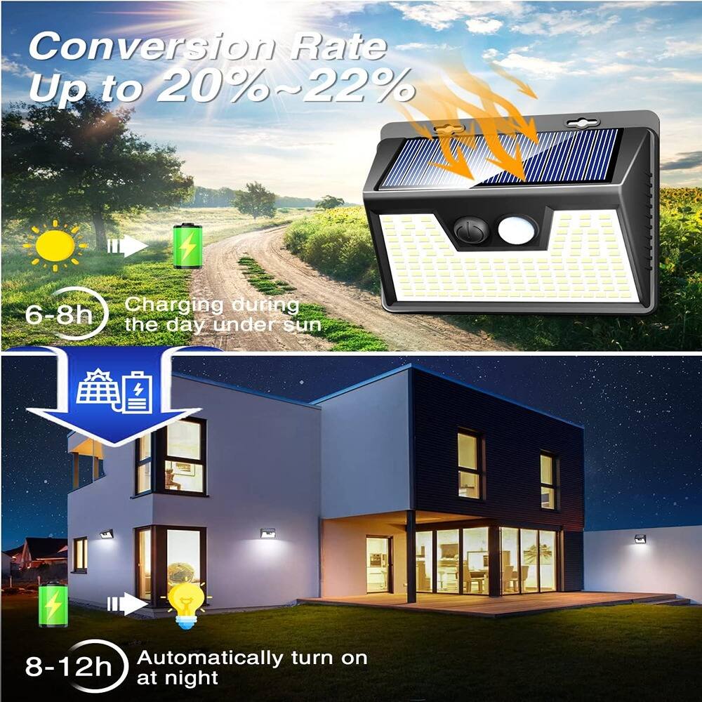 Conversion Rate Up to 20%~22%

6-8h Charging during the day under sun

8-12h Automatically turn on at night