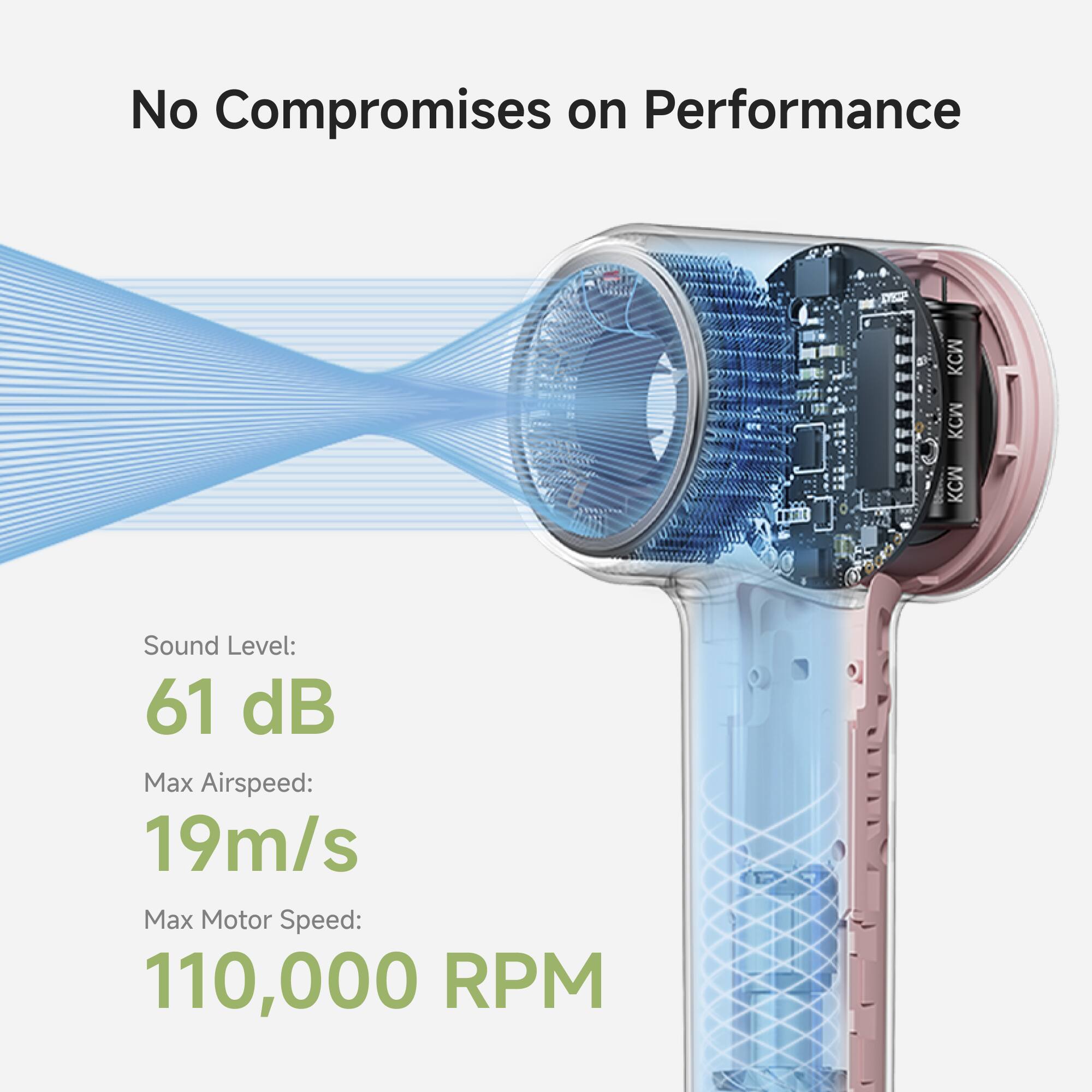 No Compromises on Performance

Sound Level: 61 dB  
Max Airspeed: 19 m/s  
Max Motor Speed: 110,000 RPM