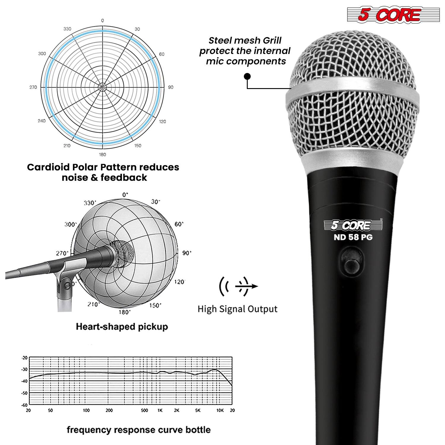 - Steel mesh Grill protect the internal mic components
- Cardioid Polar Pattern reduces noise & feedback
- Heart-shaped pickup
- High Signal Output
- frequency response curve bottle

5 CORE ND 58 PG